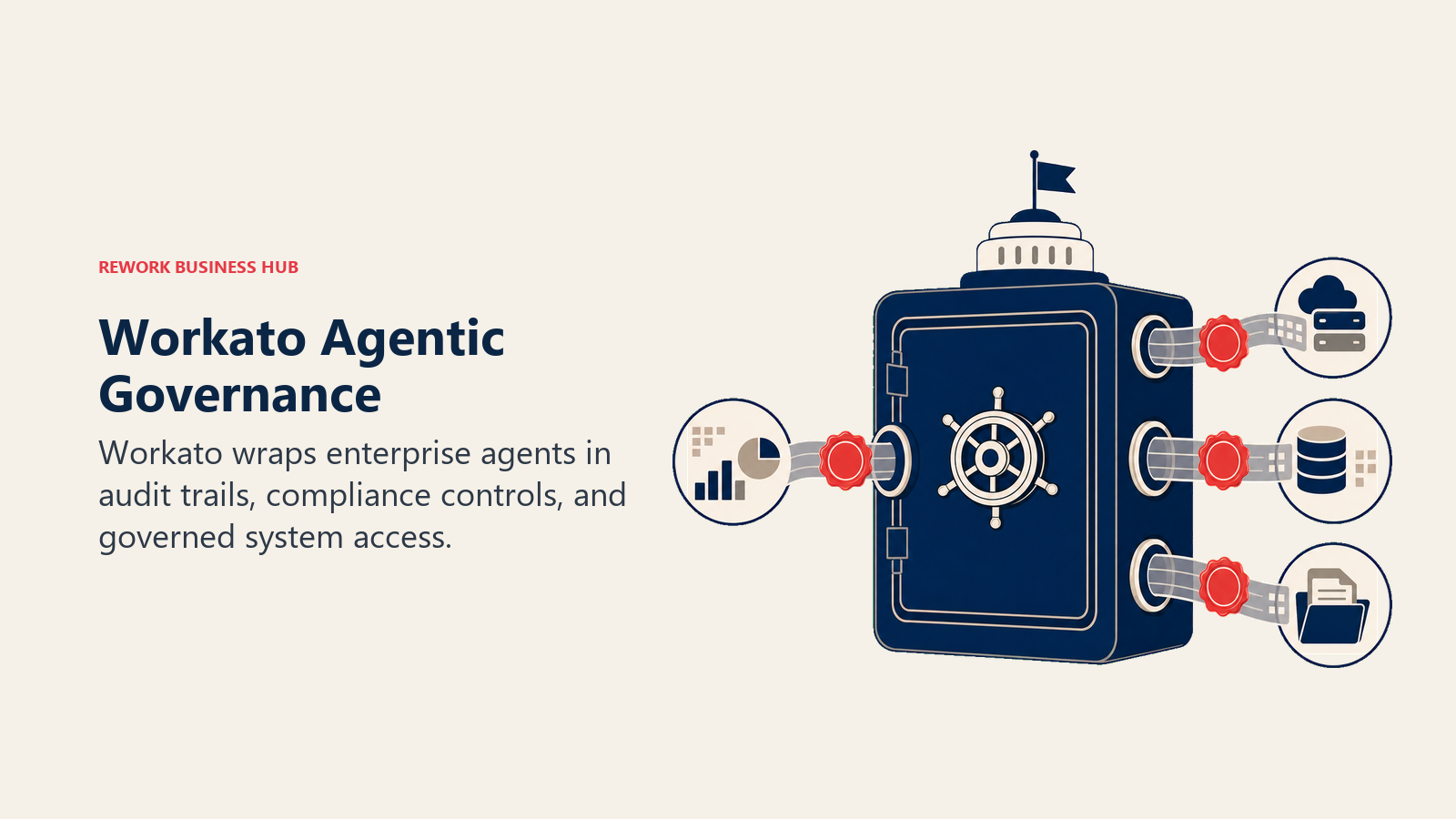 Workato Agentic Governance illustrated with governed vault around enterprise connectors
