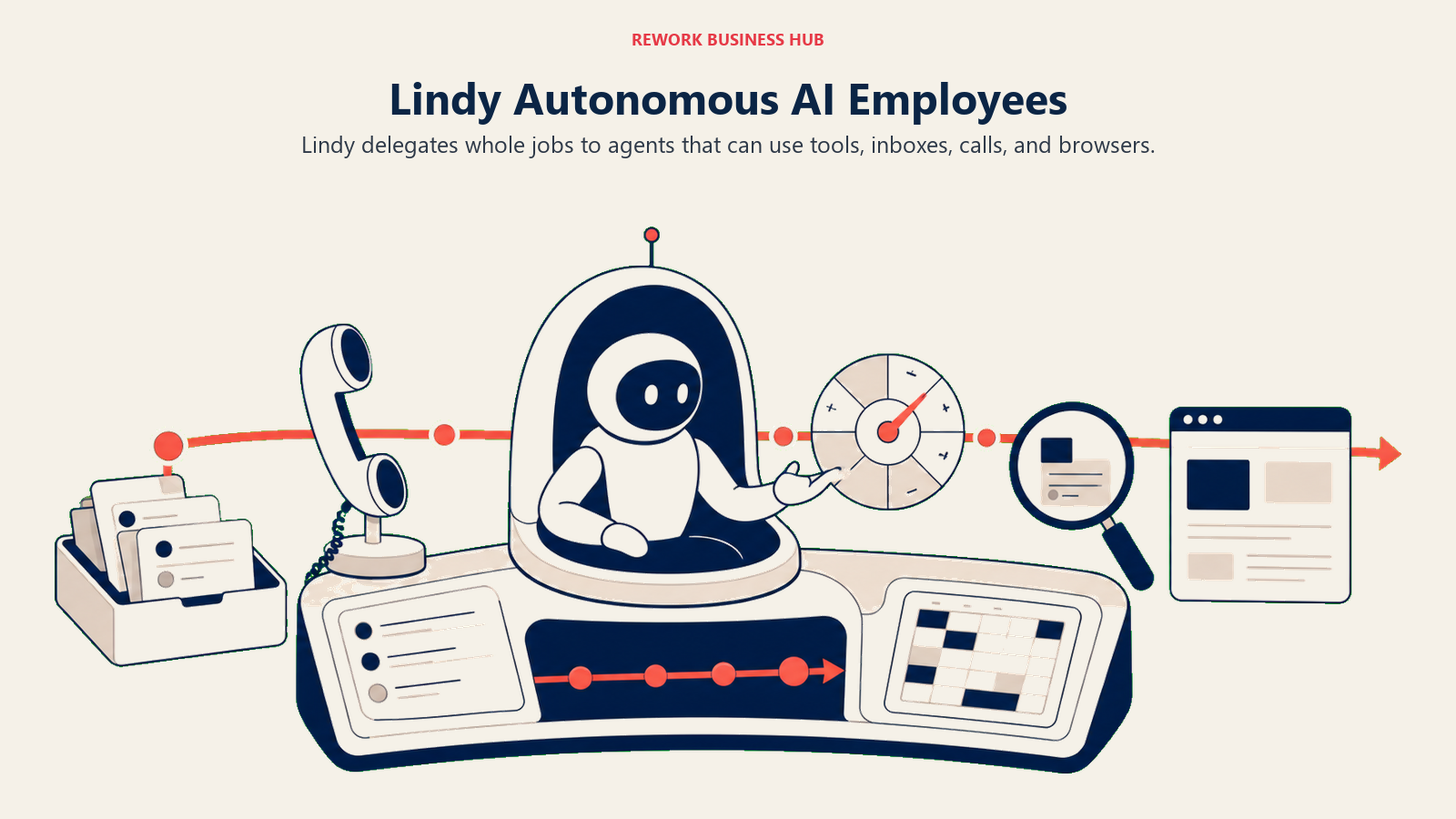 Lindy Autonomous AI Employees illustrated with autonomous operator desk