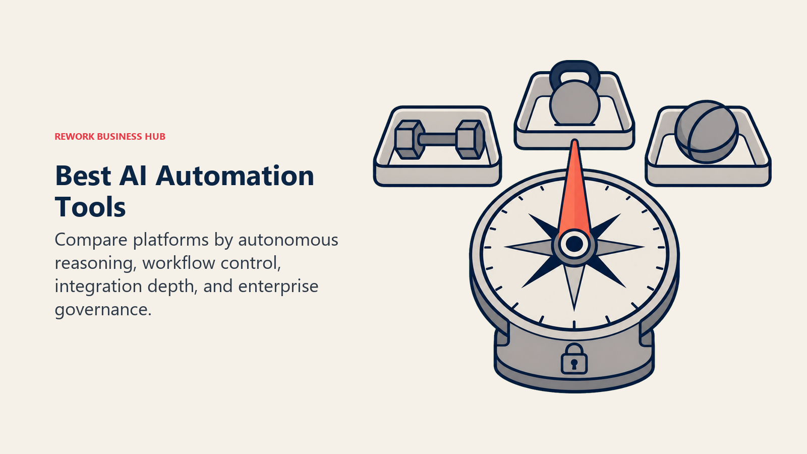 Best AI automation tools shown as a decision compass routing work into governed task trays