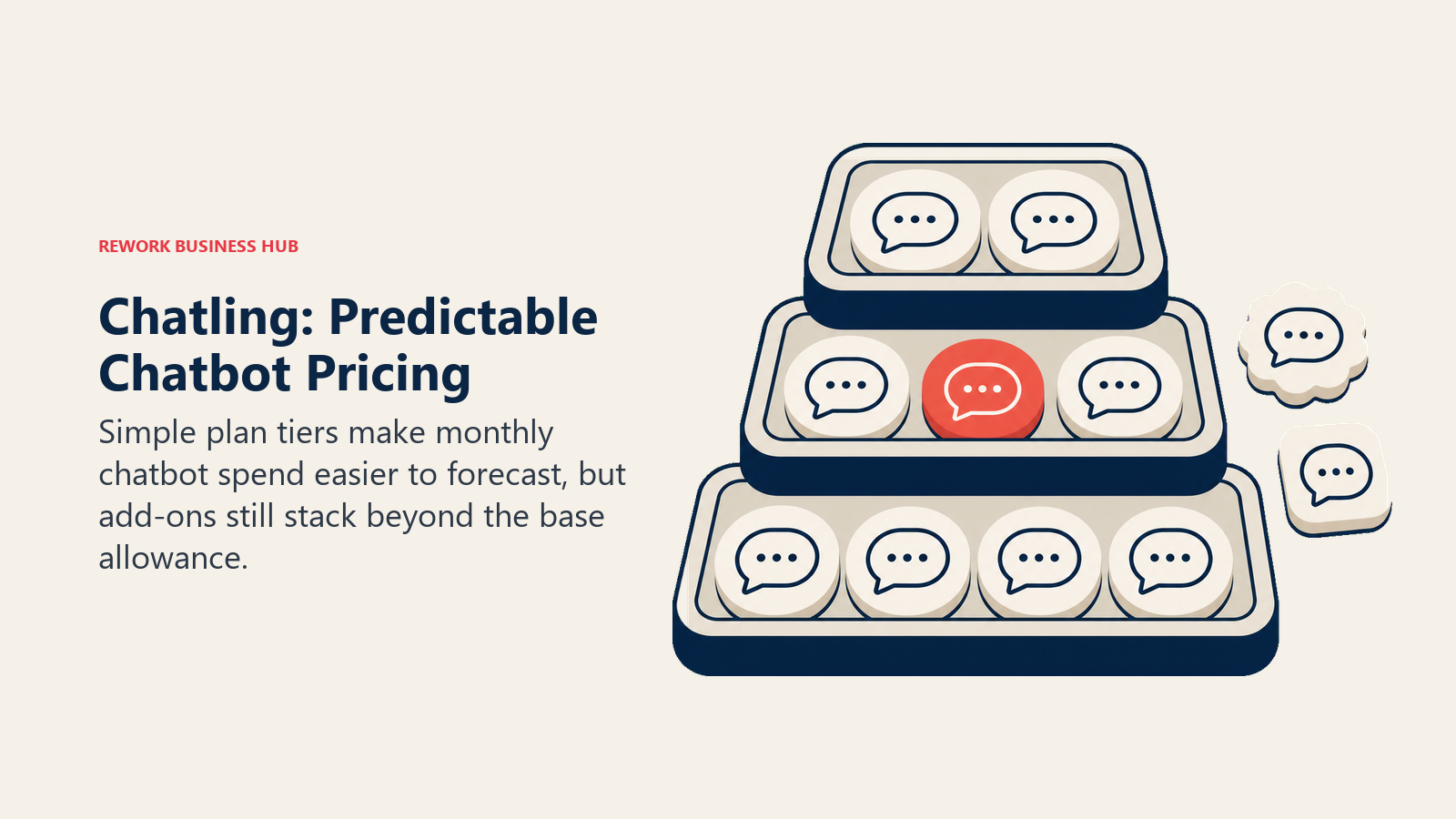 Chatling: Predictable Chatbot Pricing illustrated with three transparent pricing trays