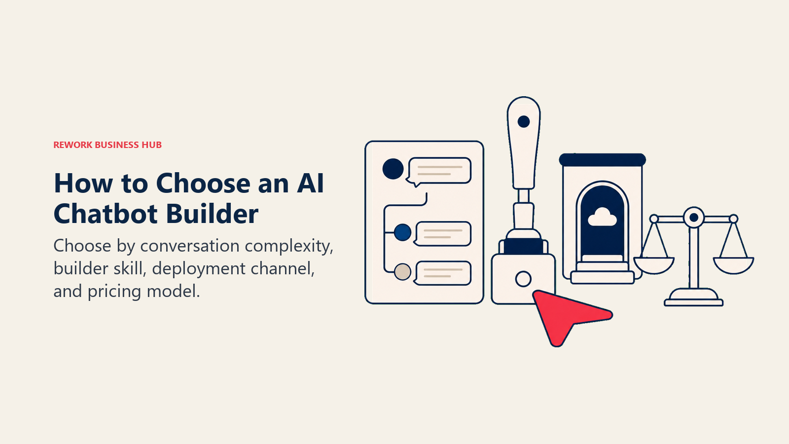 How to Choose an AI Chatbot Builder illustrated with four-part chatbot selection workbench