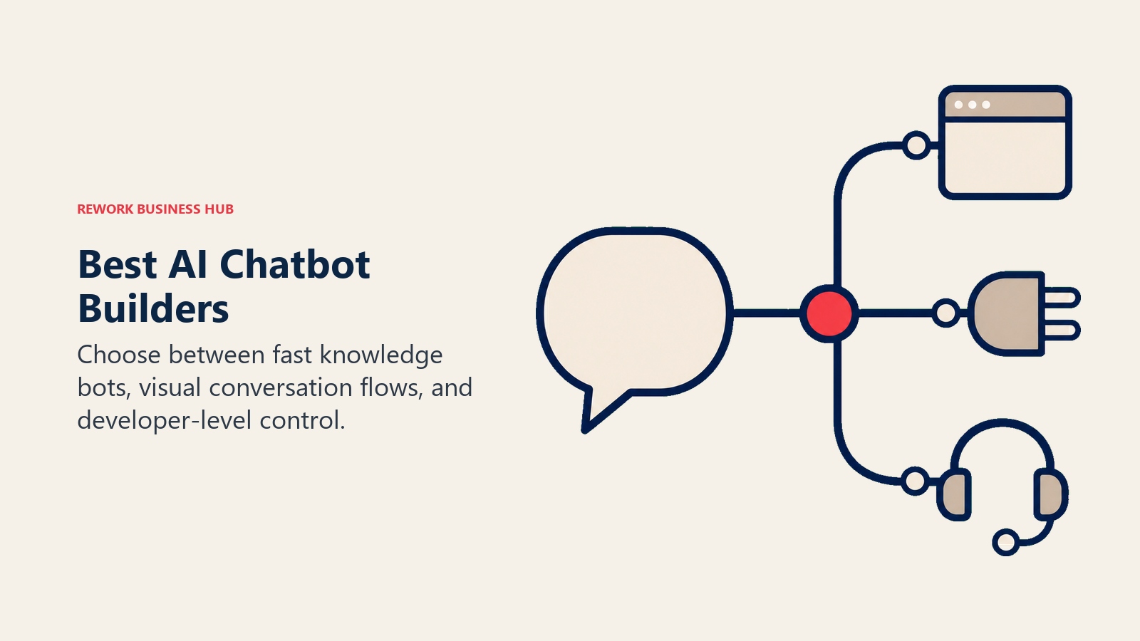 Best AI chatbot builders shown as a conversation branching into a website widget, API, and human handoff