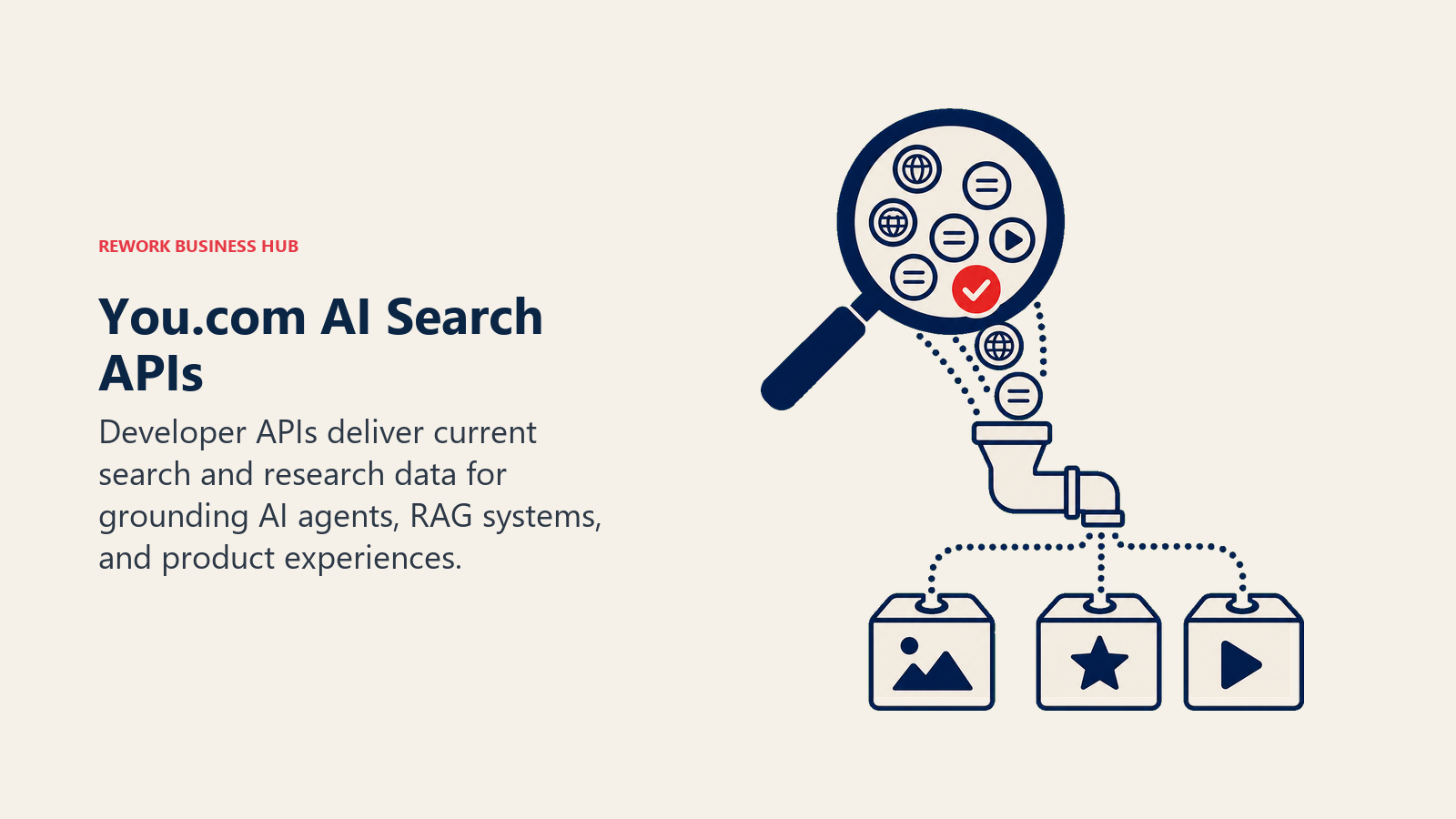 Search API lens feeding grounded web results into product building blocks
