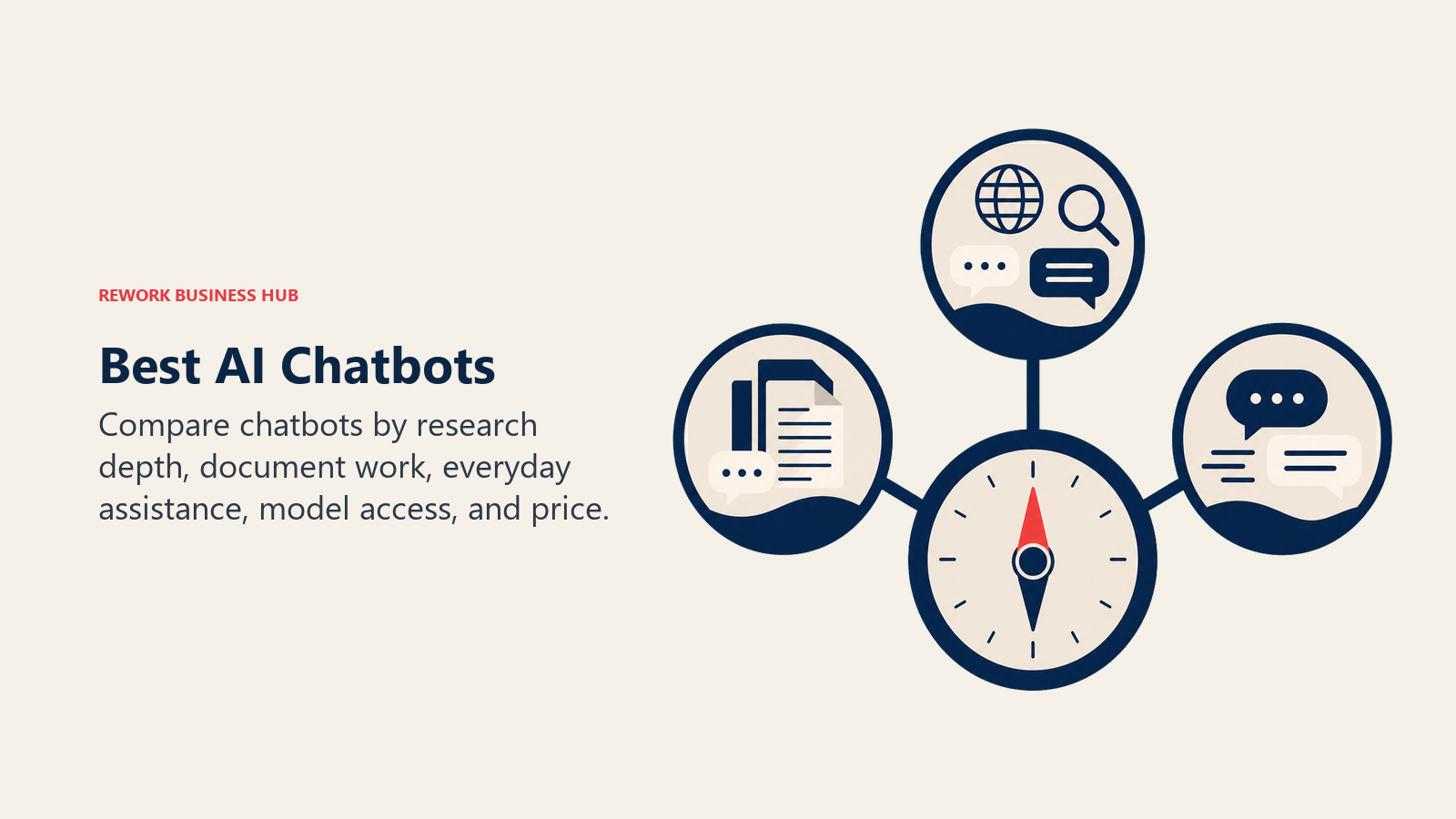 Best AI chatbots shown as three capability paths converging on a decision compass