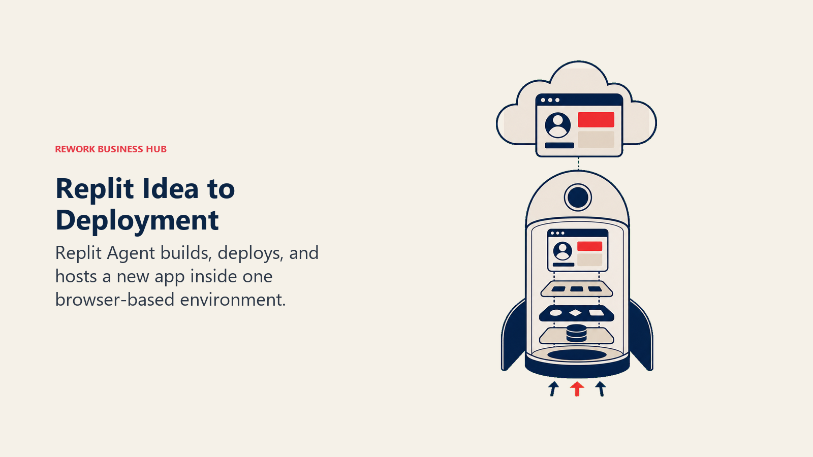 Replit Idea to Deployment illustrated by app launch capsule from idea to cloud