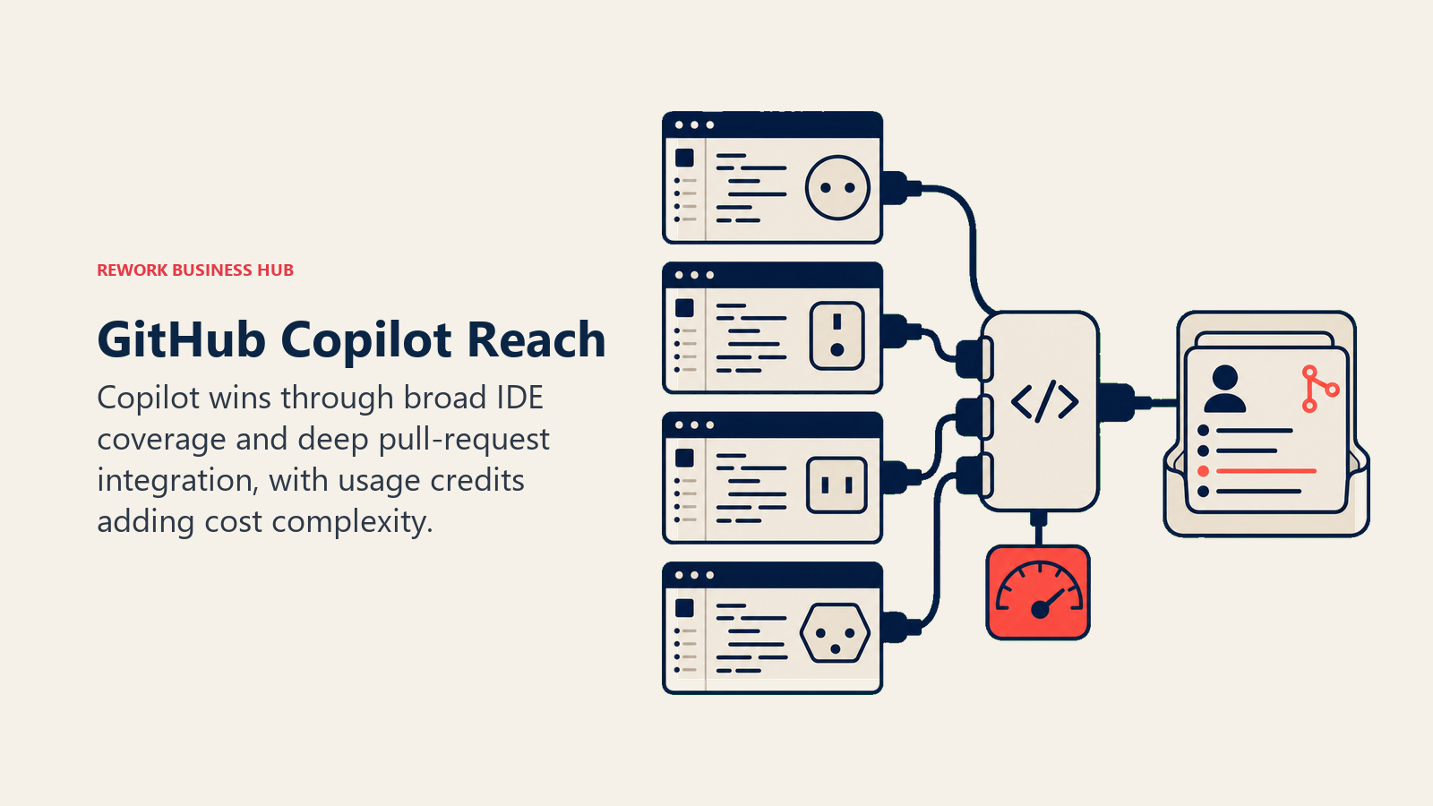 GitHub Copilot Reach illustrated by universal editor adapter with review tray