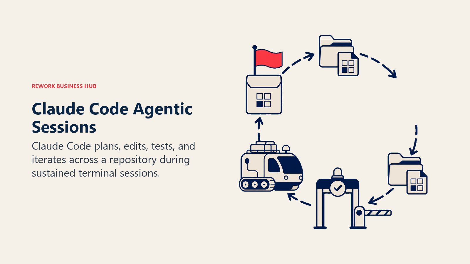Claude Code Agentic Sessions illustrated by terminal expedition through repo and tests