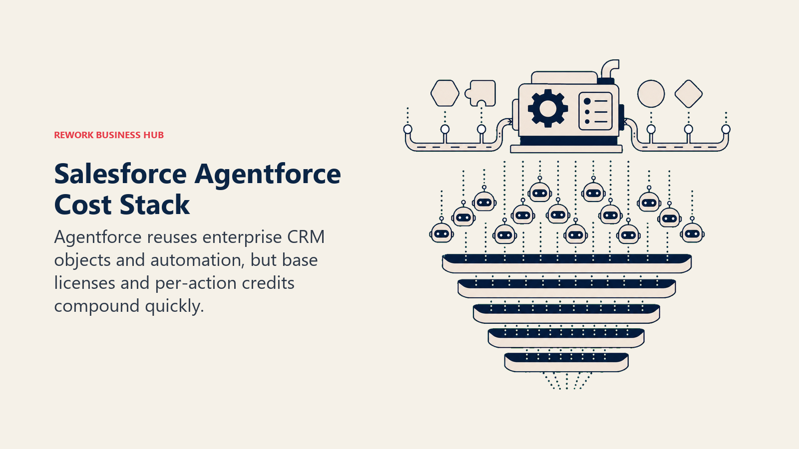 Salesforce Agentforce Cost Stack illustrated as deep automation engine above a layered meter