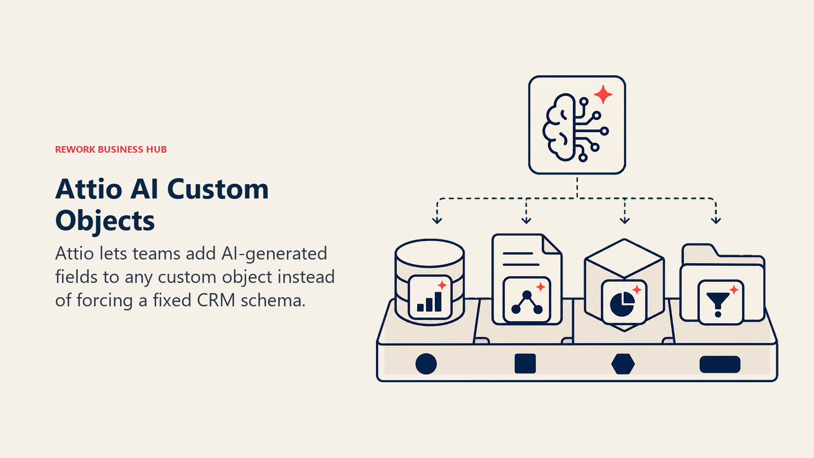 Attio AI Custom Objects illustrated as modular object workbench with AI property tiles