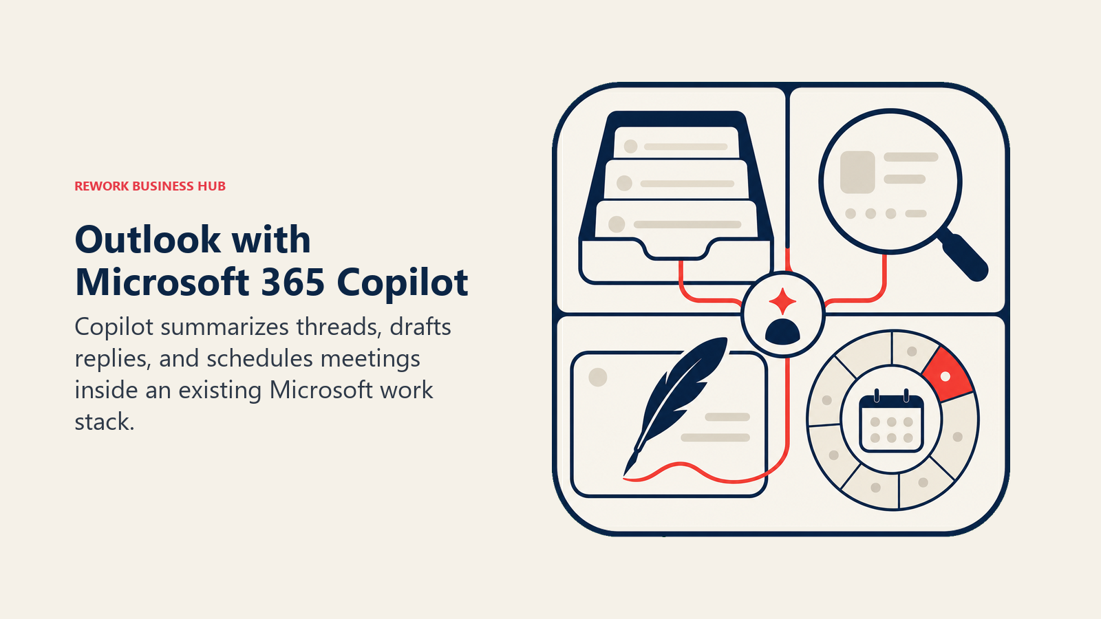 Outlook with Microsoft 365 Copilot illustrated with inbox inside an office productivity frame