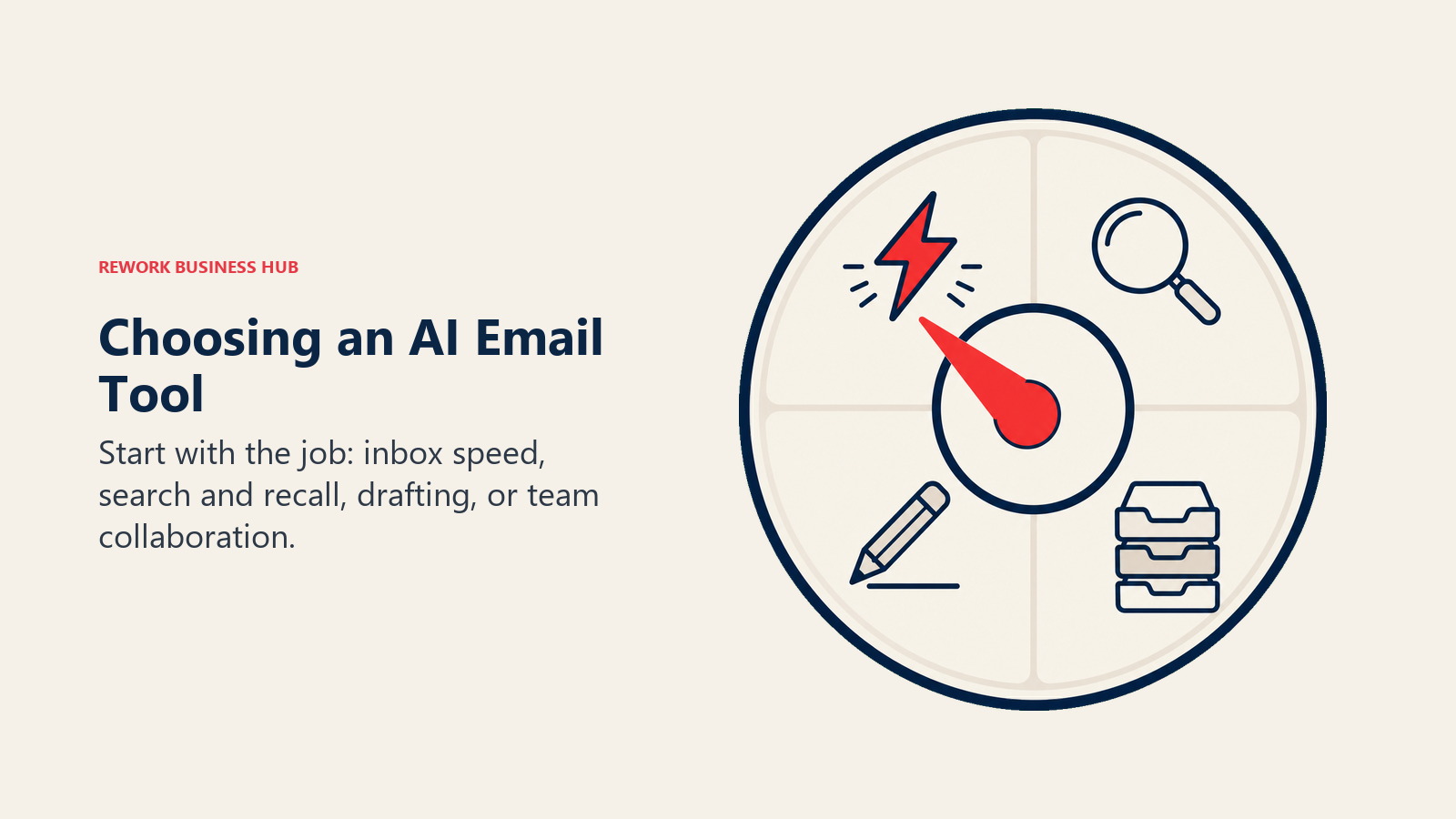Choosing an AI Email Tool illustrated with four-mode inbox selector