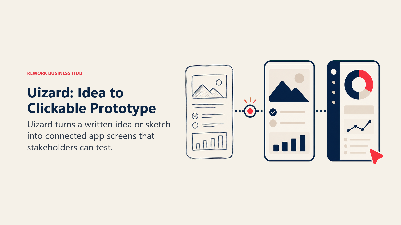 Uizard: Idea to Clickable Prototype illustrated with sketch becoming linked prototype screens