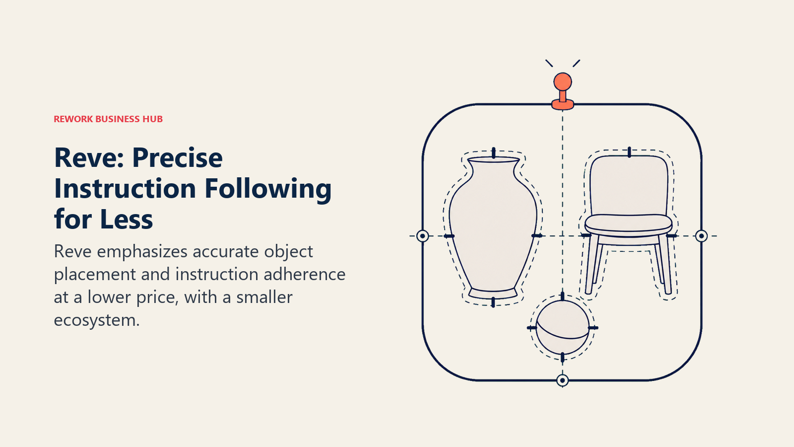 Reve prompt-following precision shown as exact multi-object layout alignment
