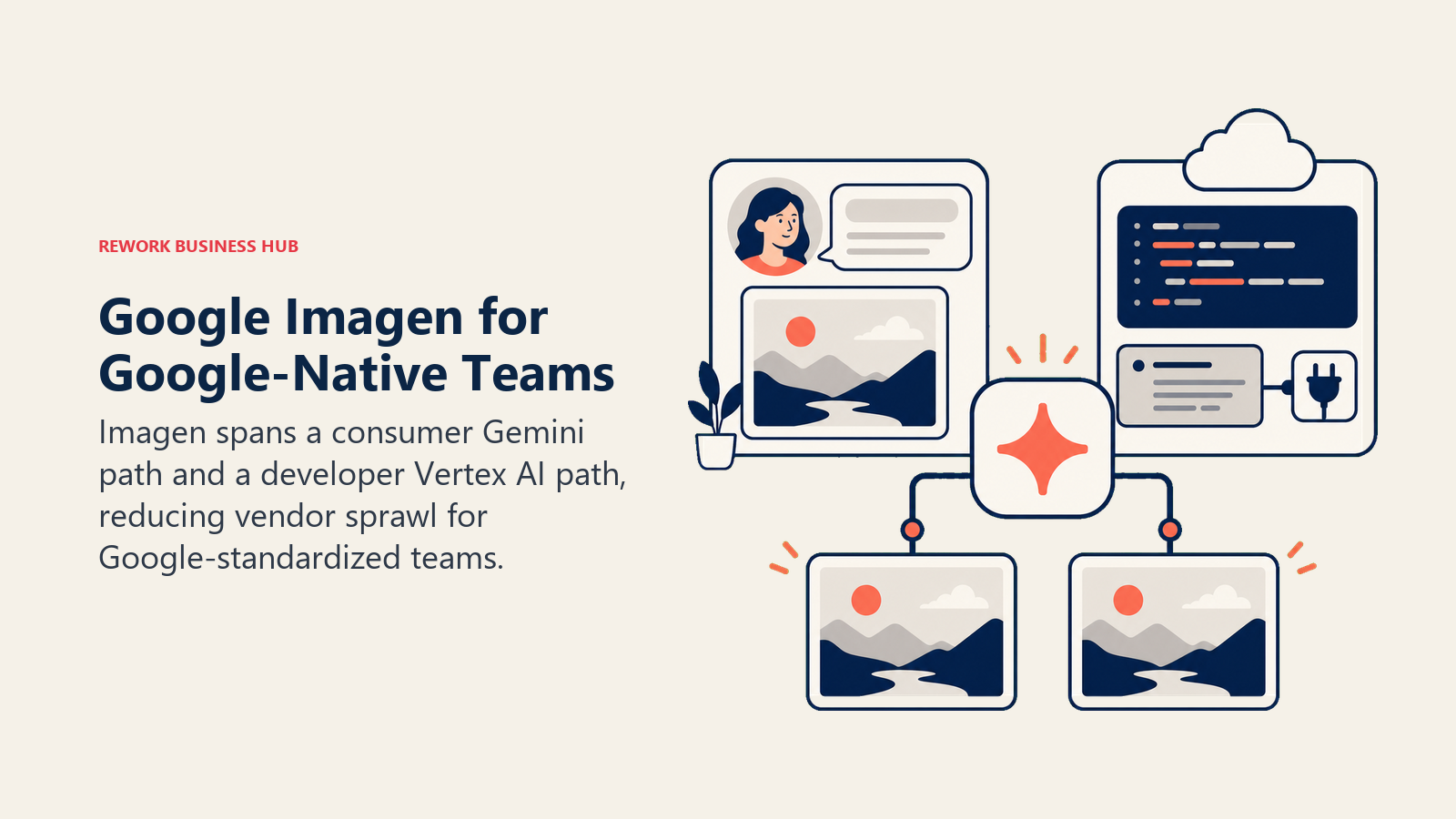 Google Imagen connecting a consumer Gemini canvas and Vertex AI developer workflow