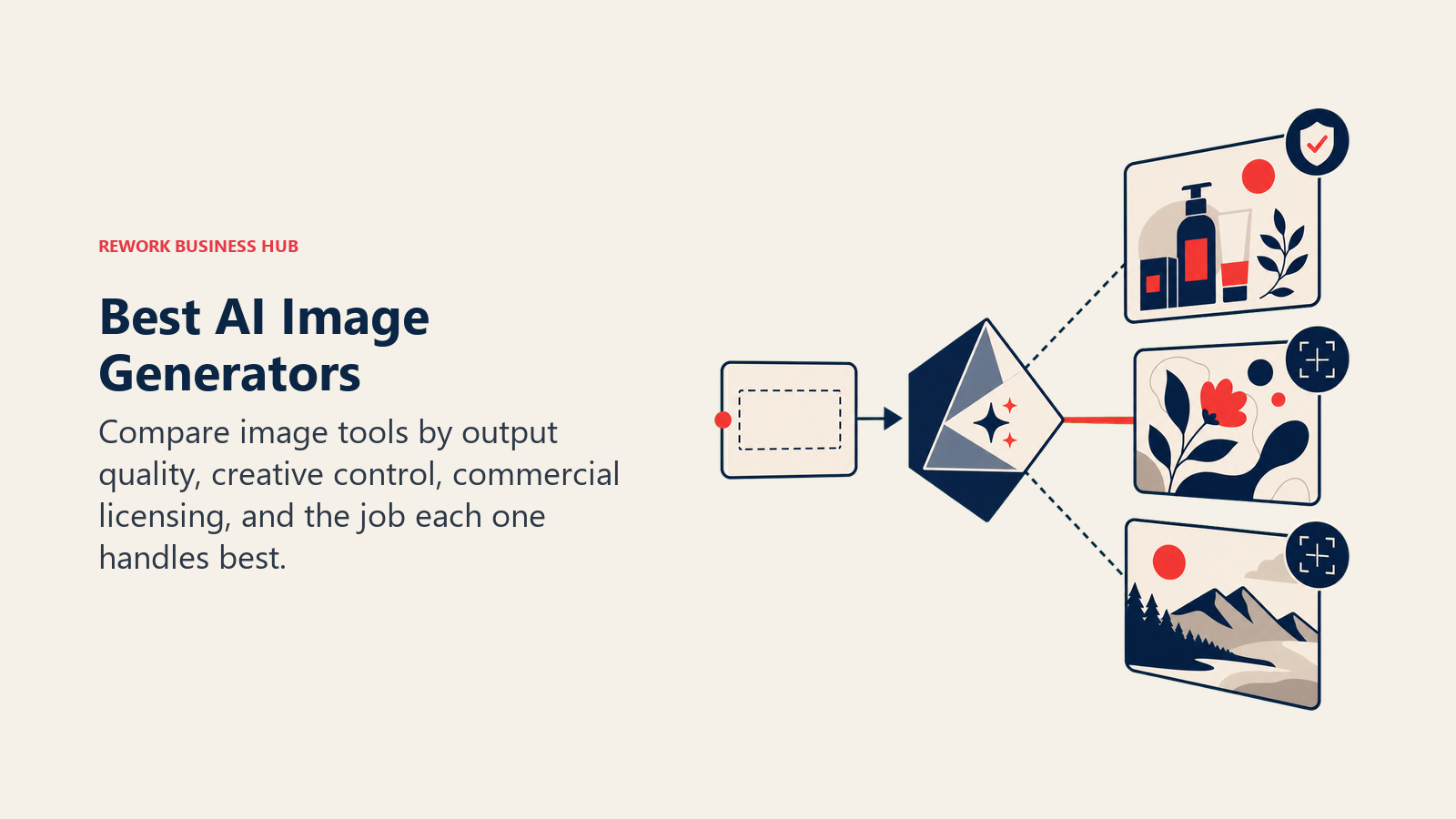 Best AI image generators shown as one prompt producing varied commercial visual outputs