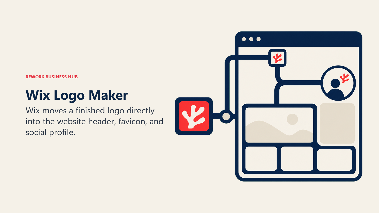 Wix Logo Maker shown as logo tile snapping into website surfaces