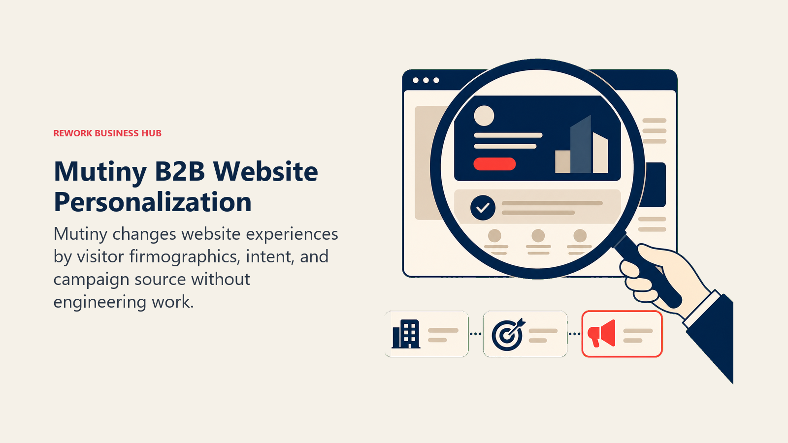 Mutiny website personalization shown as a lens adapting a B2B page to visitor intent