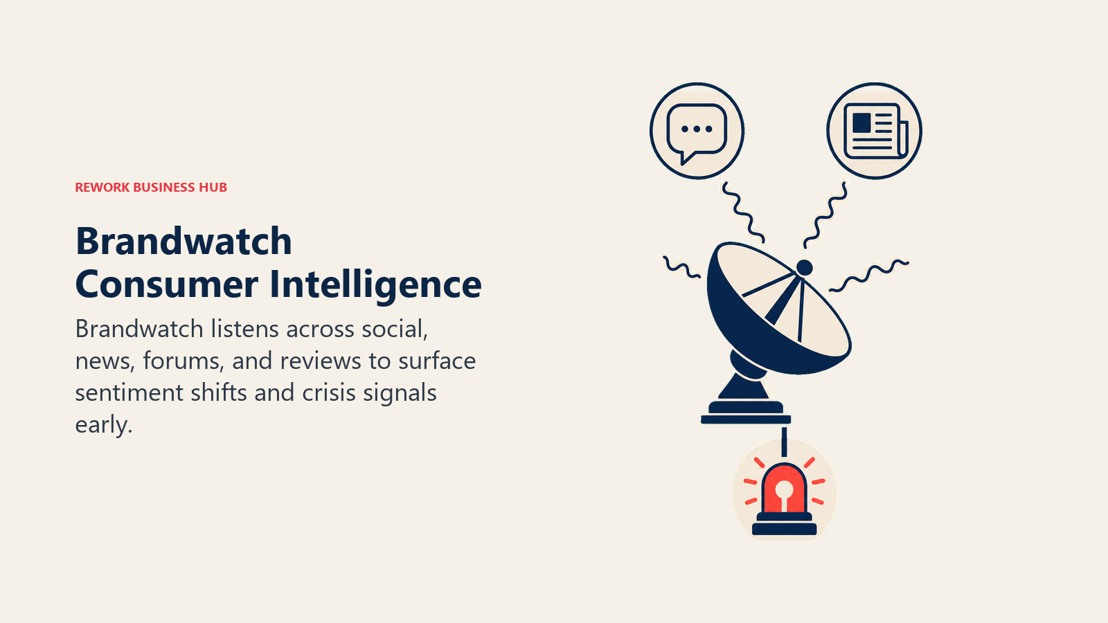 Brandwatch consumer intelligence shown as a listening dish detecting an emerging brand-risk signal