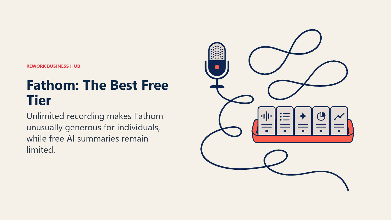 Fathom free tier shown as unlimited recording with limited AI summary cards