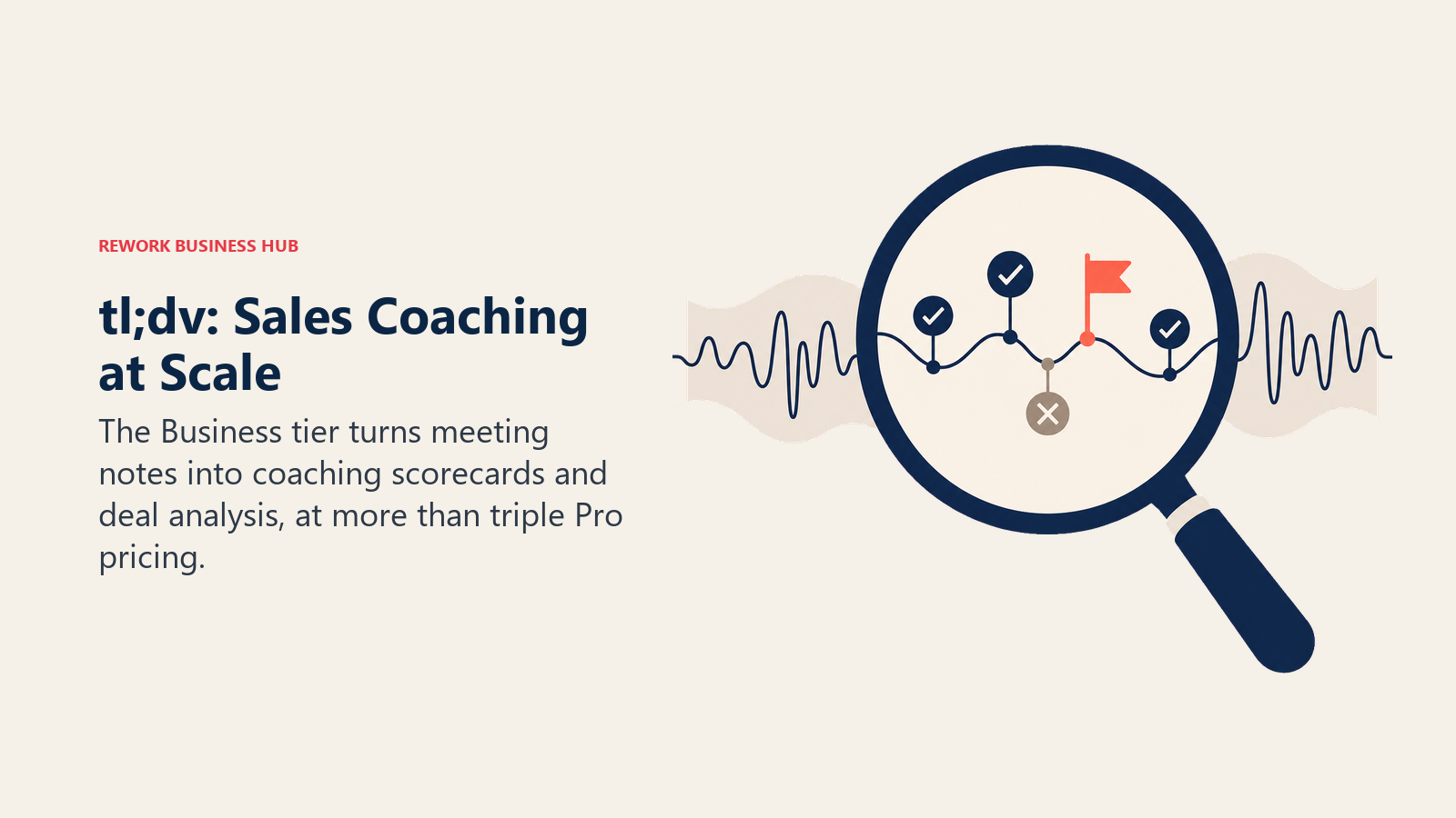 tl;dv sales coaching lens revealing scorecards and deal risk in a call