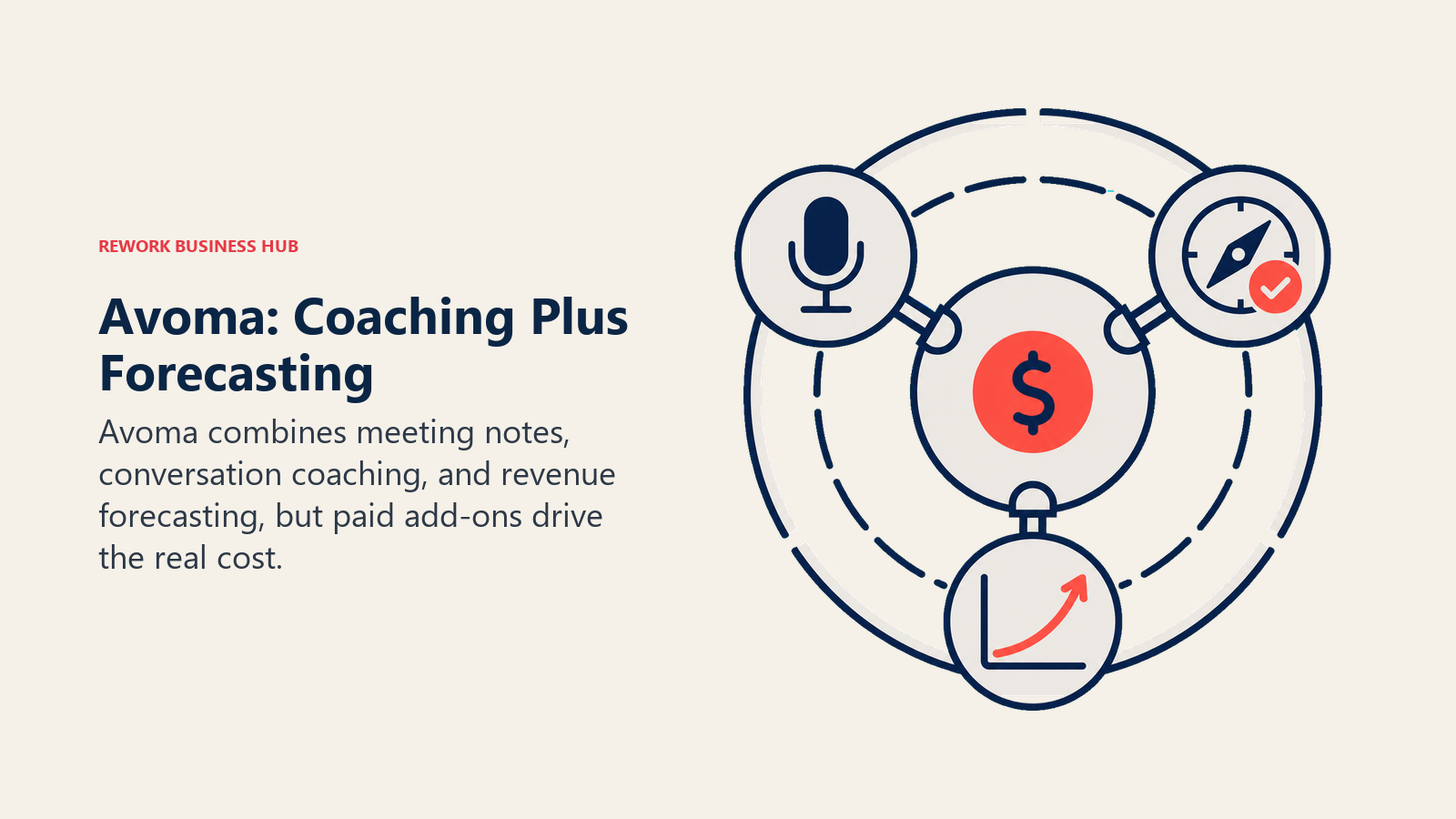 Avoma combining meeting notes, sales coaching, and revenue forecasting