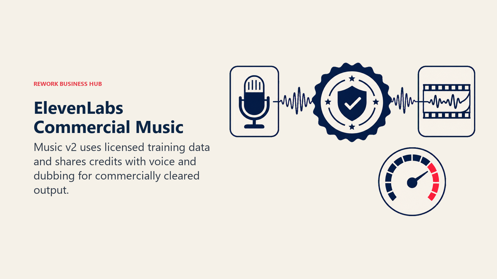 ElevenLabs Commercial Music illustrated as music waveform passing through a license seal