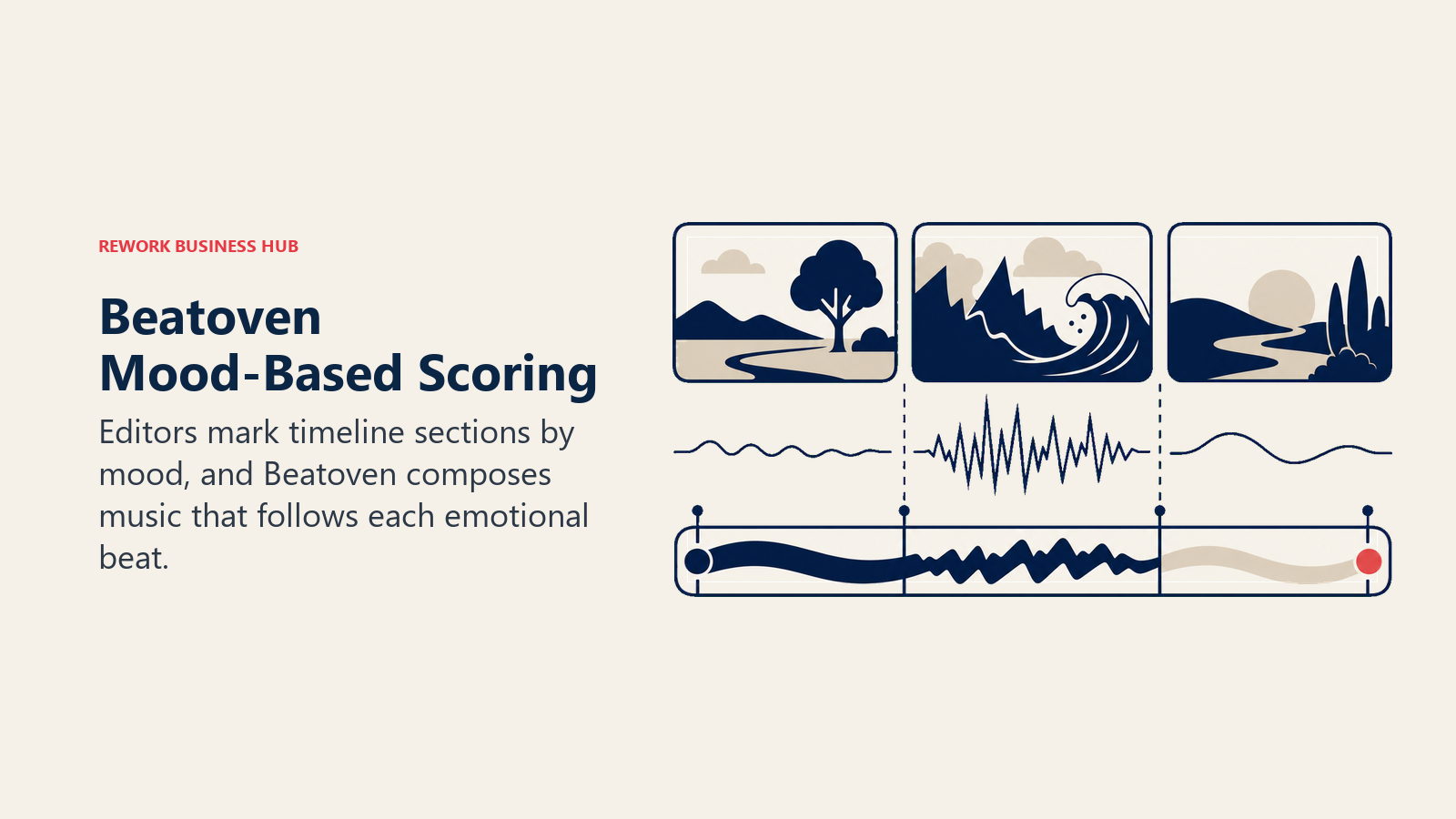 Beatoven Mood-Based Scoring illustrated as timeline painted by changing mood waves
