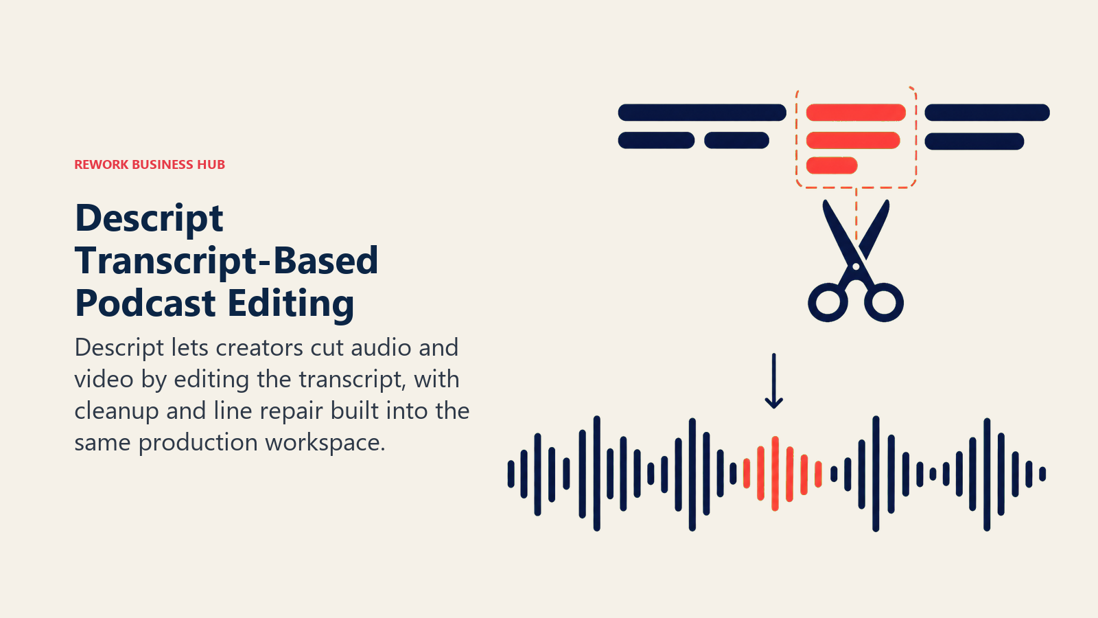 Descript Transcript-Based Podcast Editing illustrated as transcript strip directly shaping a waveform