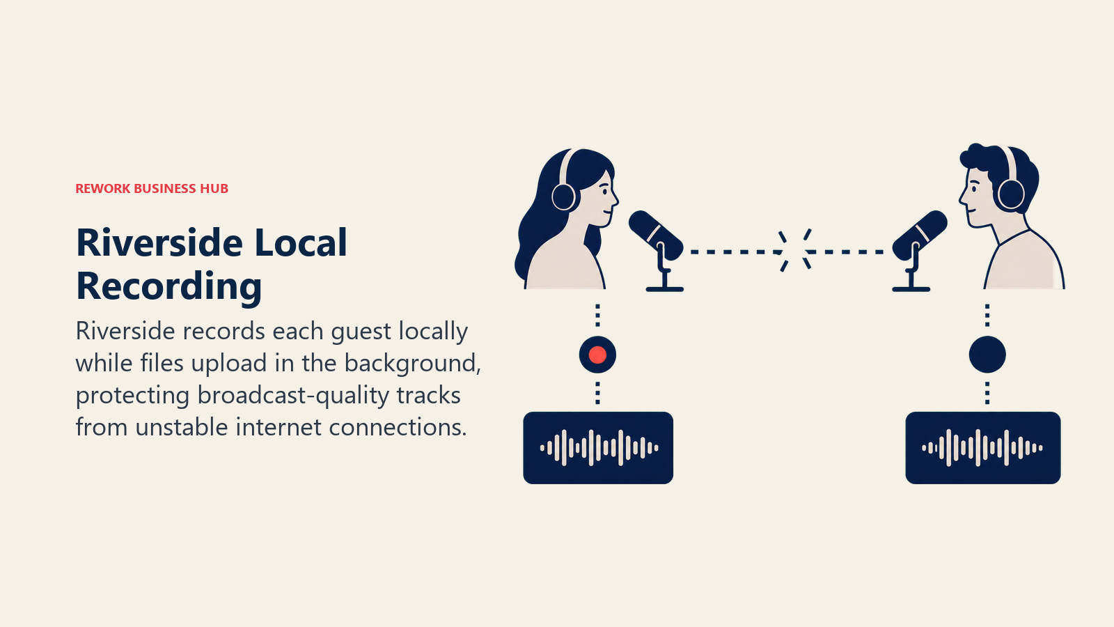 Riverside Local Recording illustrated as two remote microphones recording locally across a broken network bridge