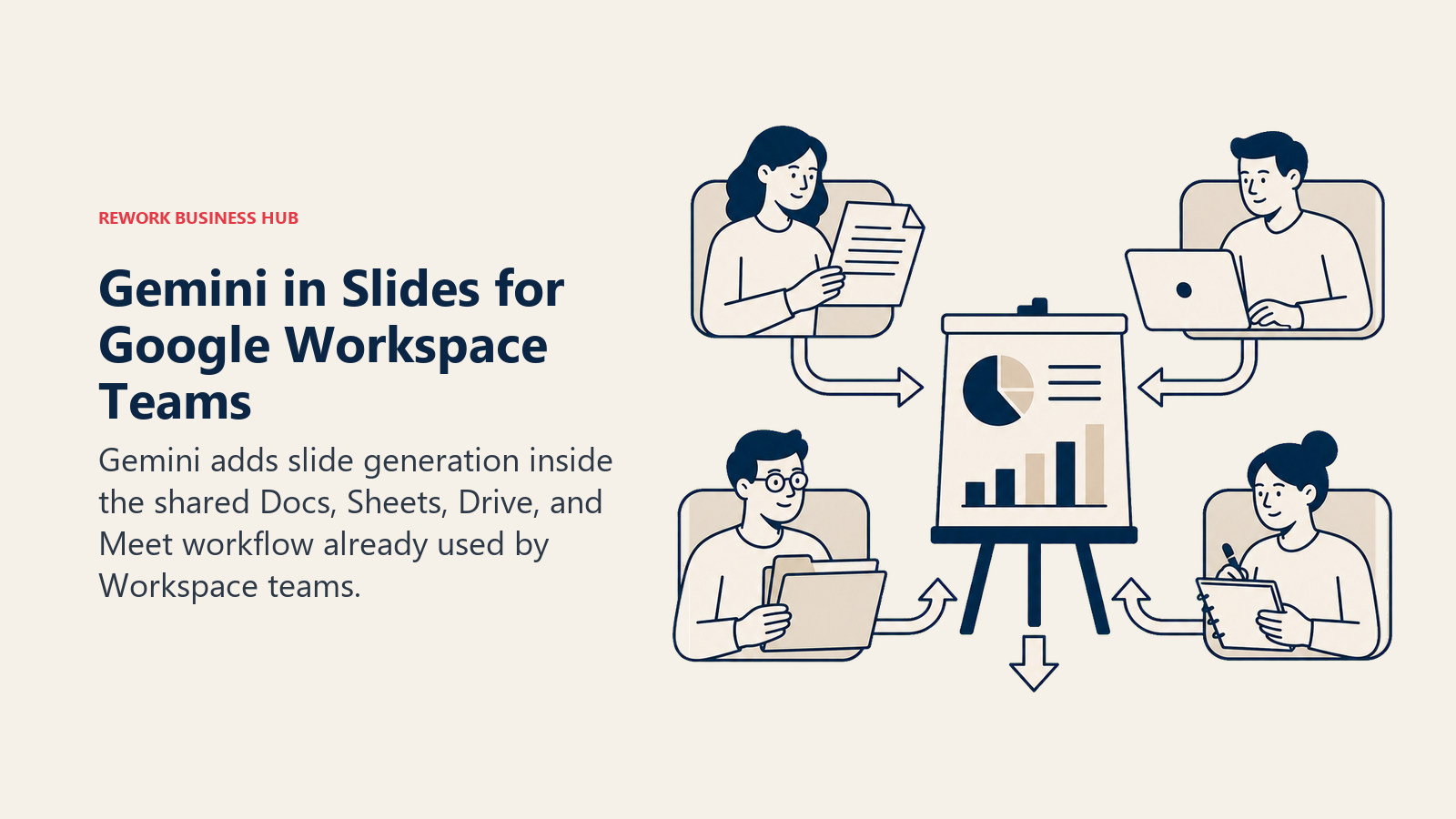 Gemini in Slides for Google Workspace Teams shown as shared workspace slide station