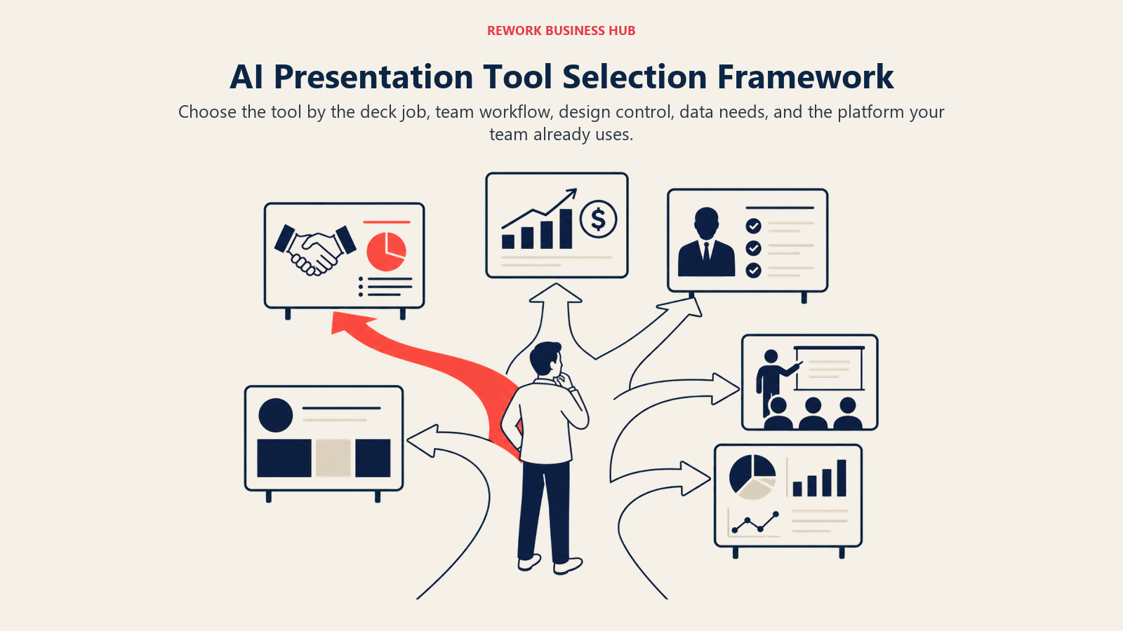 AI Presentation Tool Selection Framework shown as presentation job crossroads