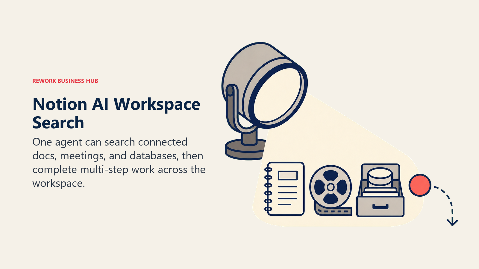 Notion AI Workspace Search illustrated with a search lamp illuminating linked notebook, meeting, and database artifacts inside one workspace