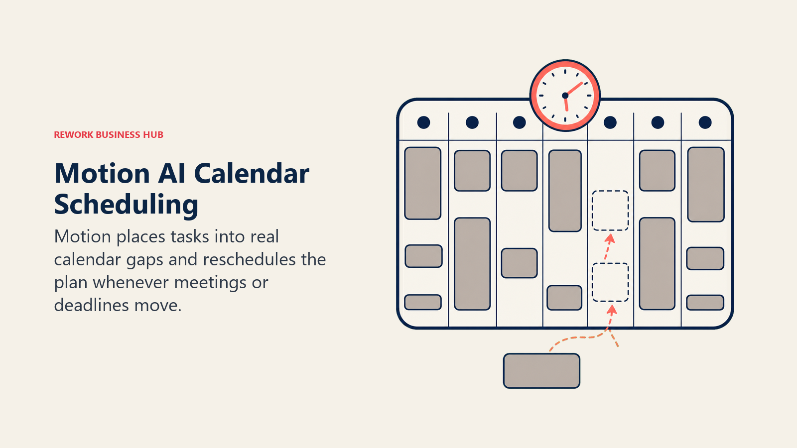 Motion AI Calendar Scheduling illustrated with a calendar whose movable task blocks automatically settle into open time slots