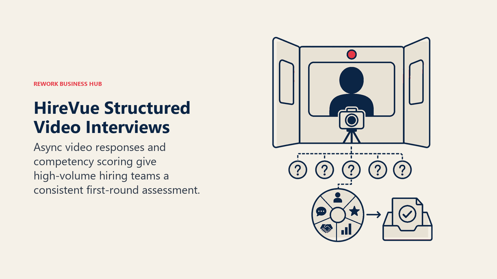 HireVue Structured Video Interviews shown as video interview booth with rubric lens