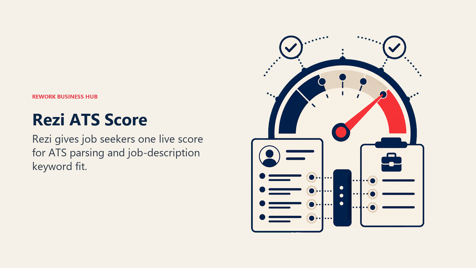 Rezi ATS score shown as a gauge scanning a resume against a job description