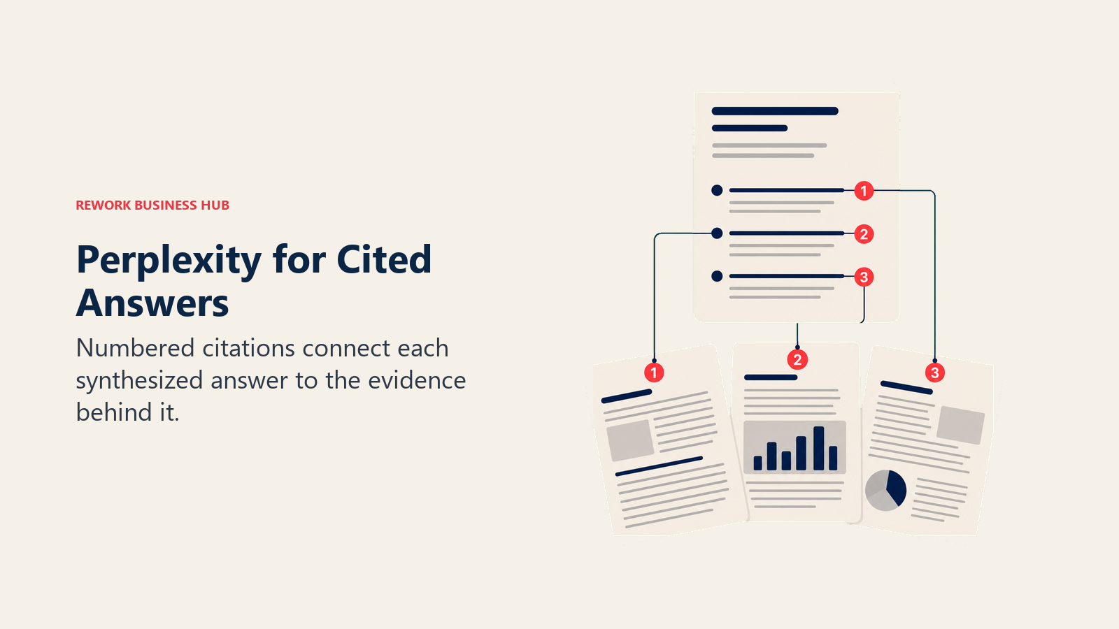 Perplexity for Cited Answers illustrated as answer sheet tied to evidence documents by numbered citation pins