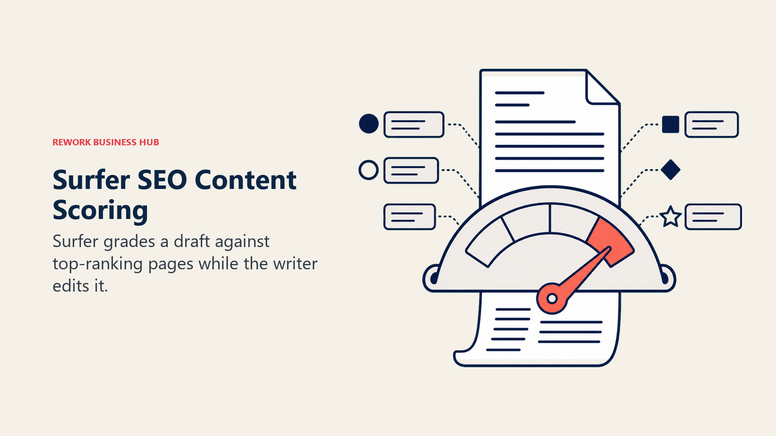 Surfer SEO Content Scoring shown as draft page passing through a scoring gauge