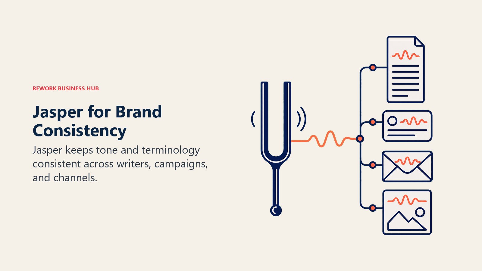 Jasper for Brand Consistency shown as brand voice tuning fork aligning multiple content pieces