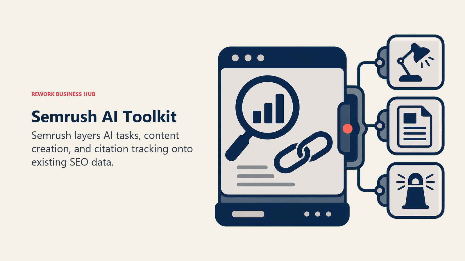 Semrush AI Toolkit shown as three AI modules nested beside an SEO data core
