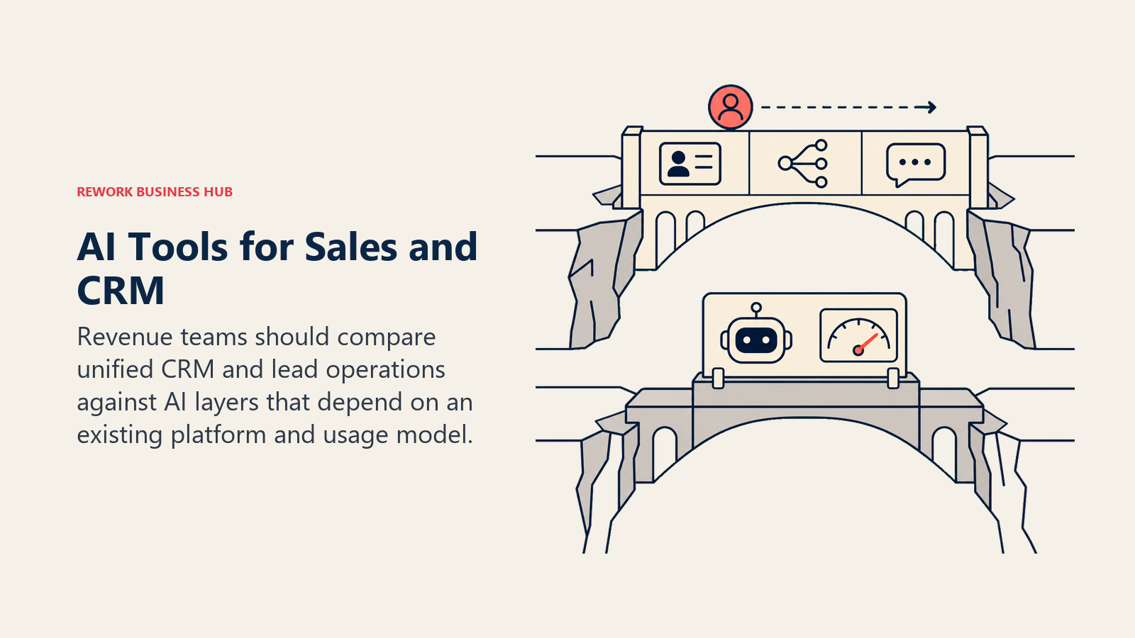 AI Tools for Sales and CRM illustrated by integrated versus add-on revenue bridge