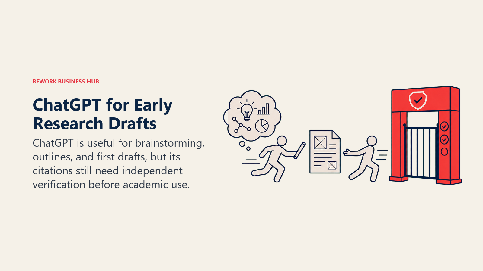 ChatGPT for Early Research Drafts illustrated as idea cloud and outline relayed to a verification gate