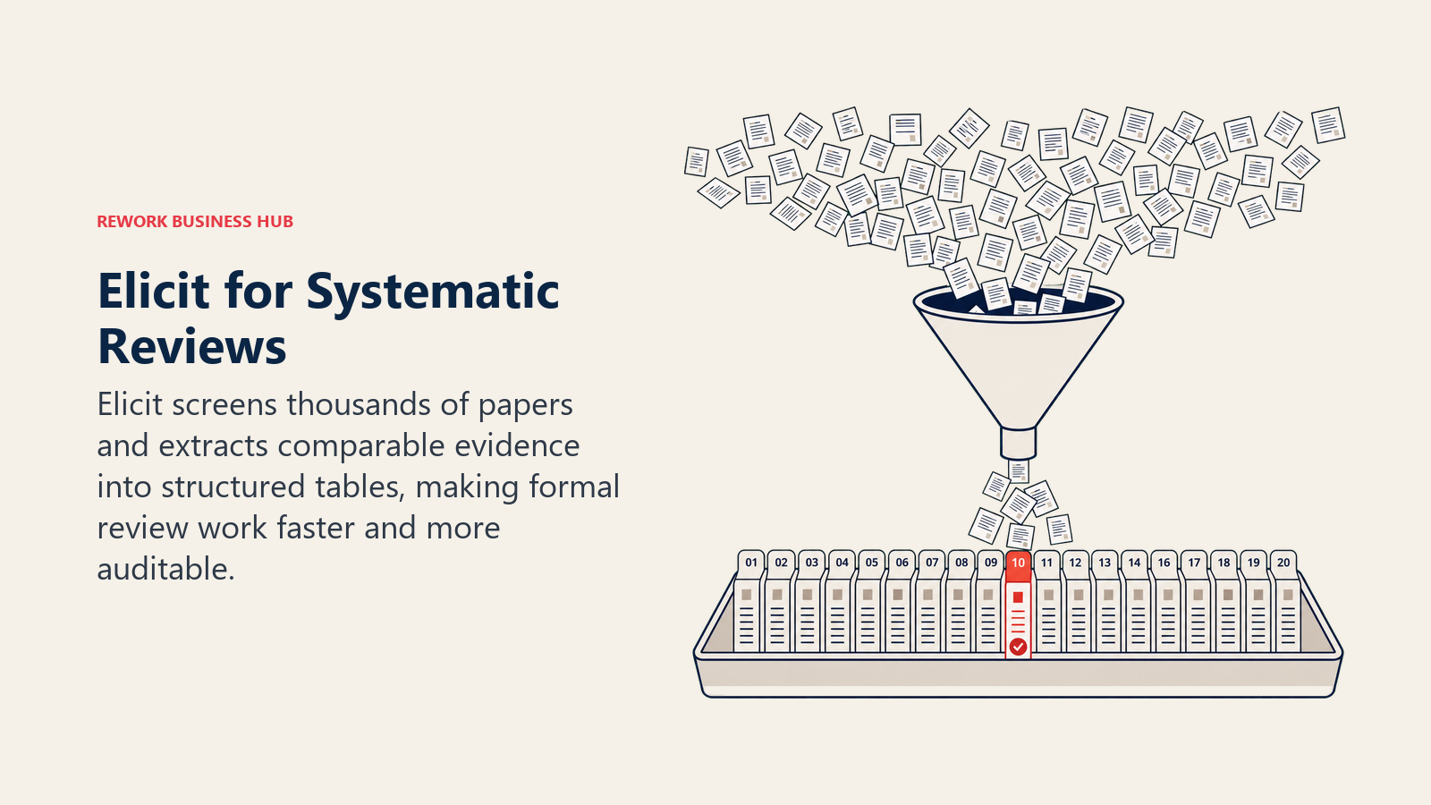 Elicit for Systematic Reviews illustrated as paper funnel feeding a structured evidence tray