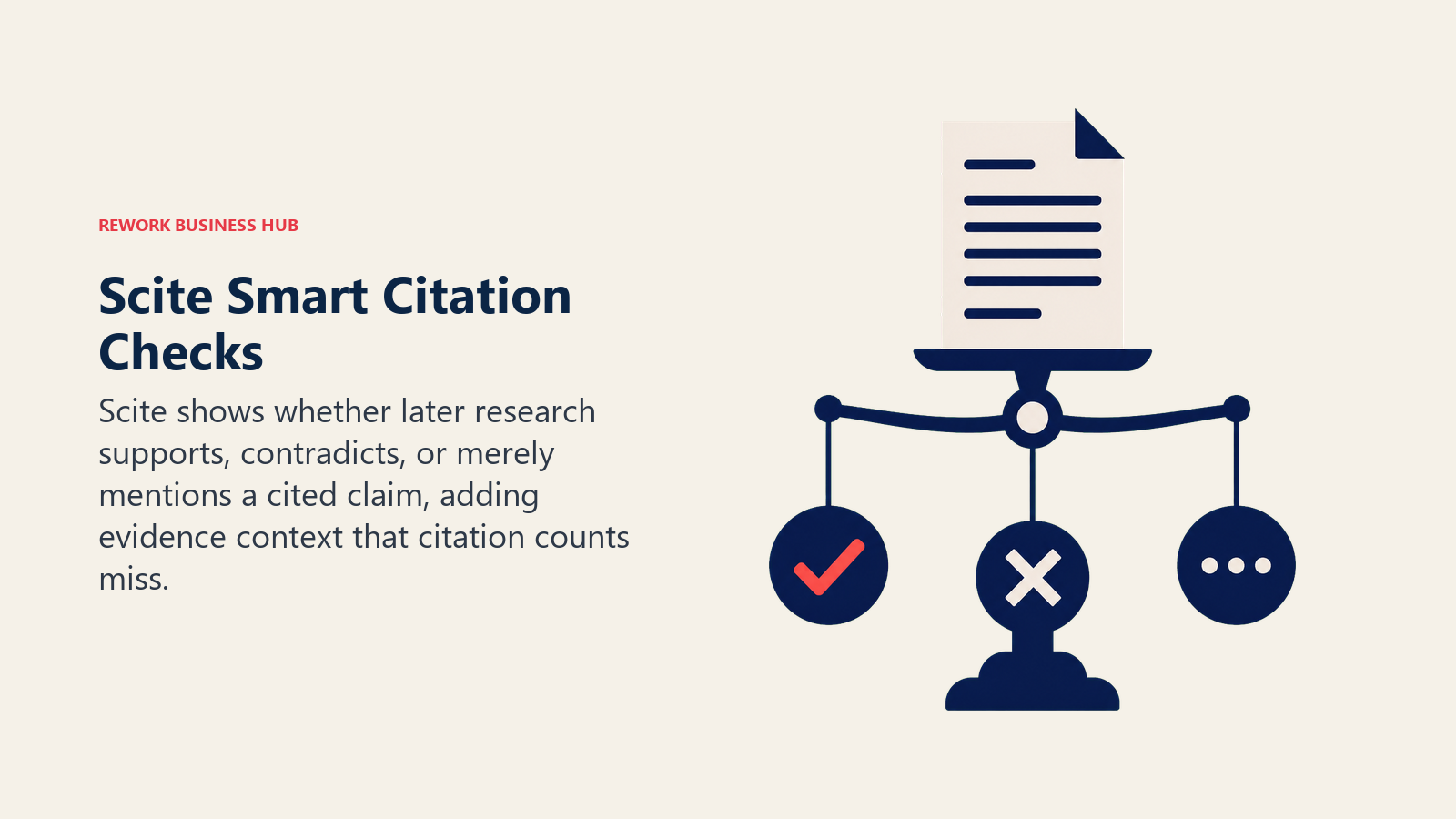 Scite Smart Citation Context illustrated as central paper on a three-way evidence balance