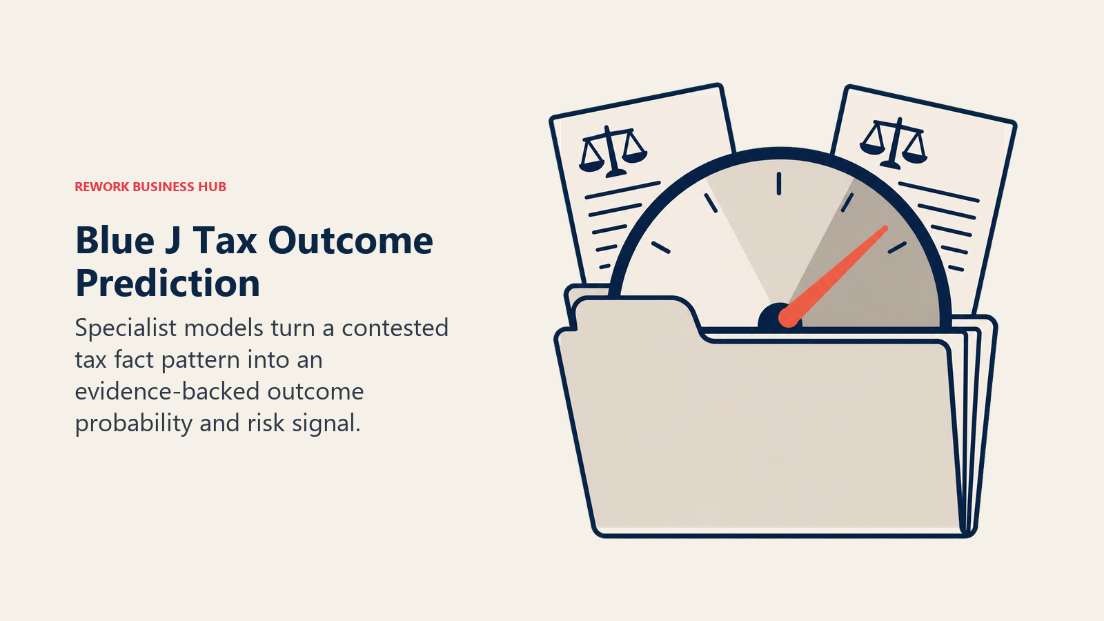 Blue J Tax Outcome Prediction illustrated with a legal case folder feeding a calibrated probability dial with a coral risk needle