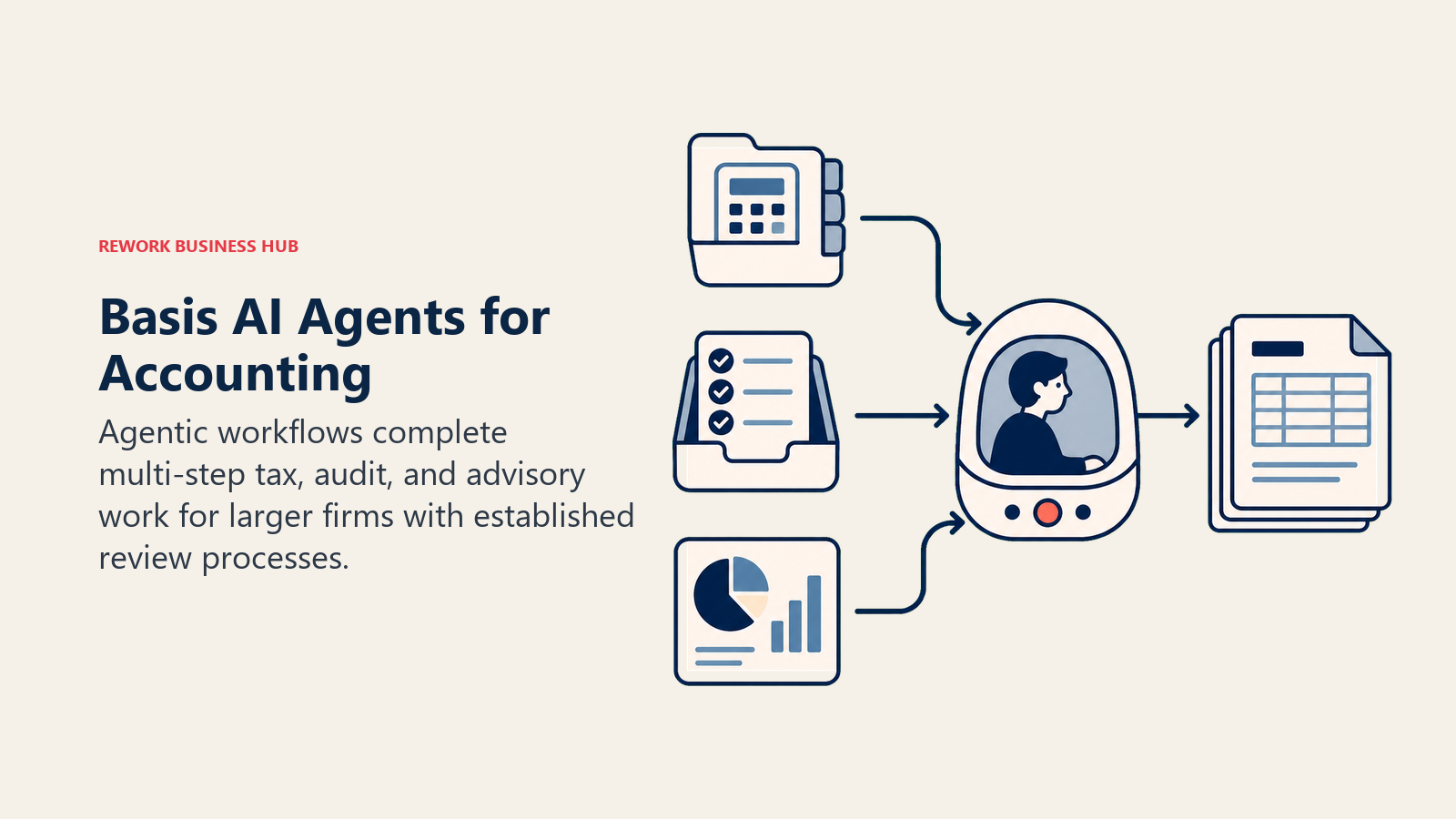 Basis AI Agents for Accounting illustrated with an autonomous accounting workbench with tax folder, audit sample, and advisory chart feeding an output tray