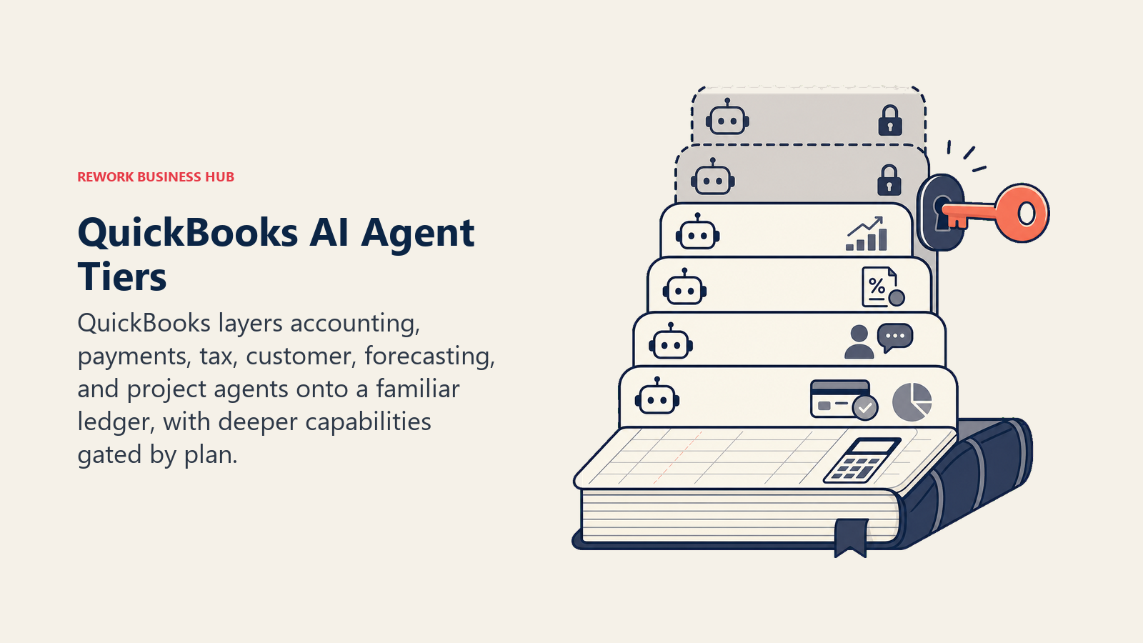 QuickBooks AI Agent Tiers, illustrated with ledger book with agent tabs unlocked by tier
