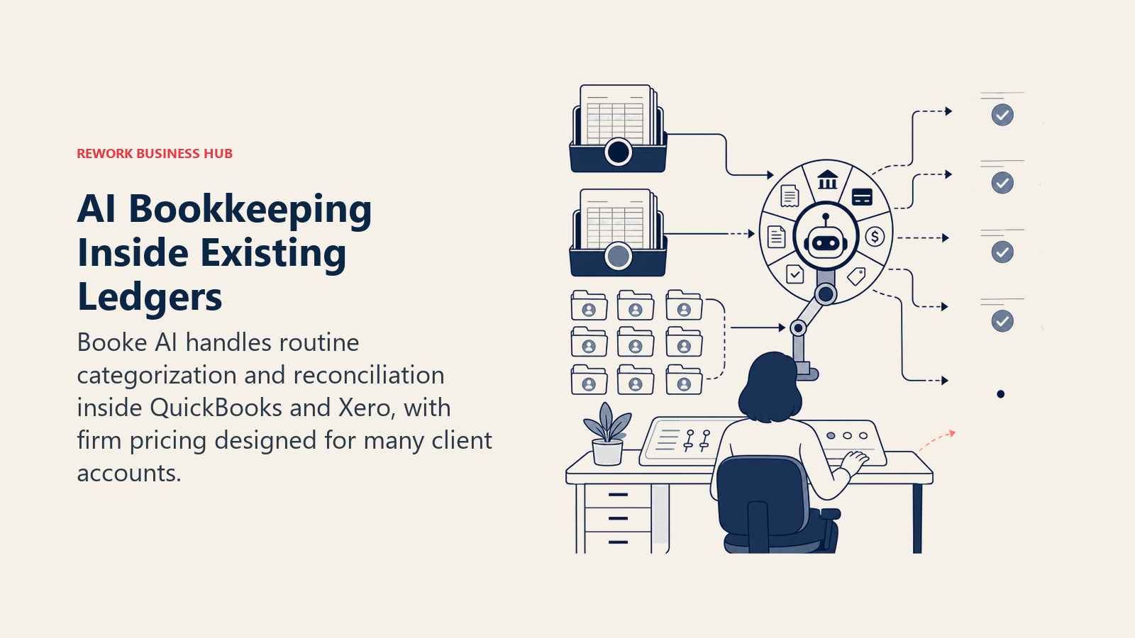 AI Bookkeeping Inside Existing Ledgers, illustrated with bookkeeper desk routing client folders through two ledger docks