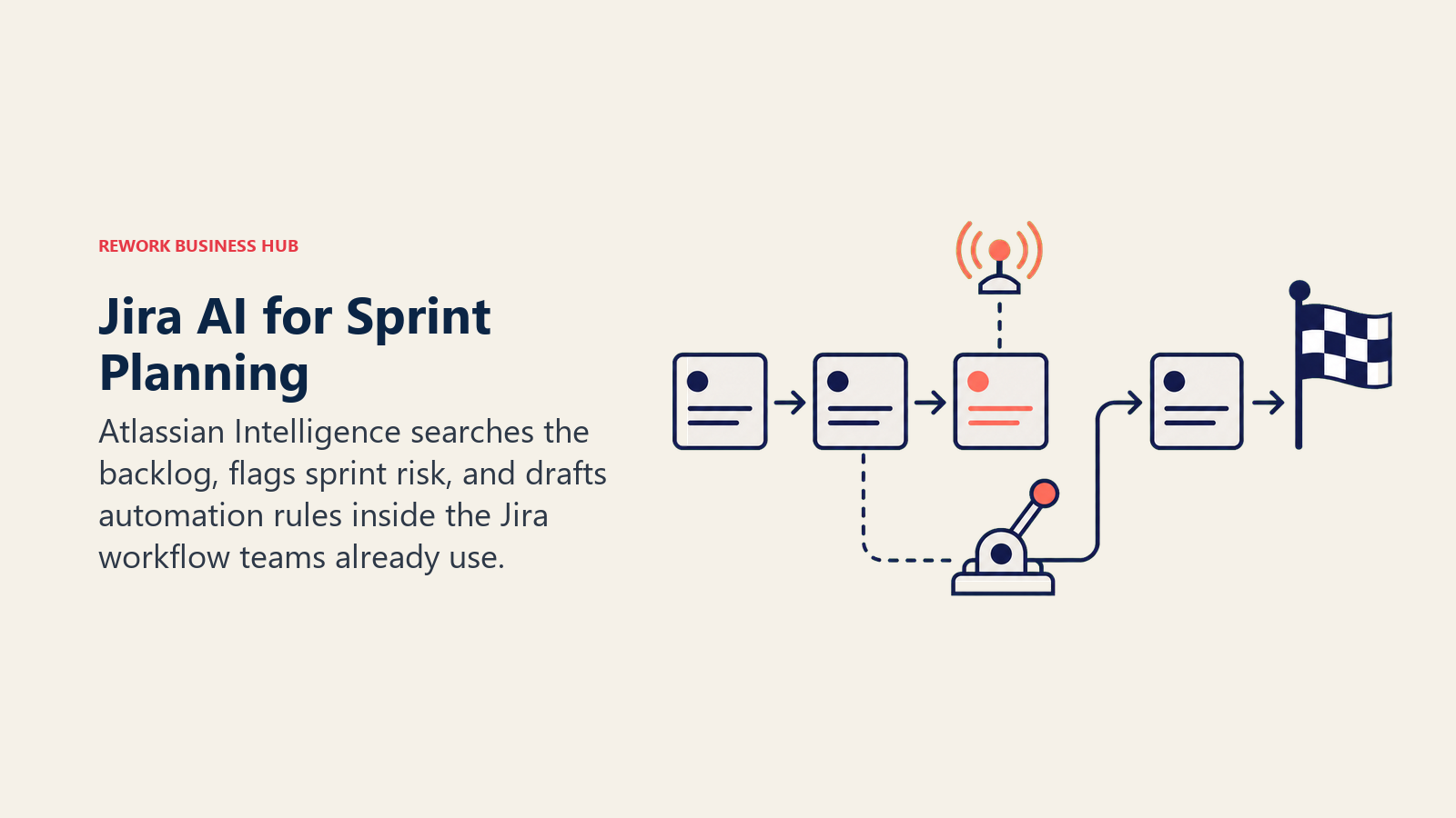 Jira AI for Sprint Planning shown as sprint board risk beacon