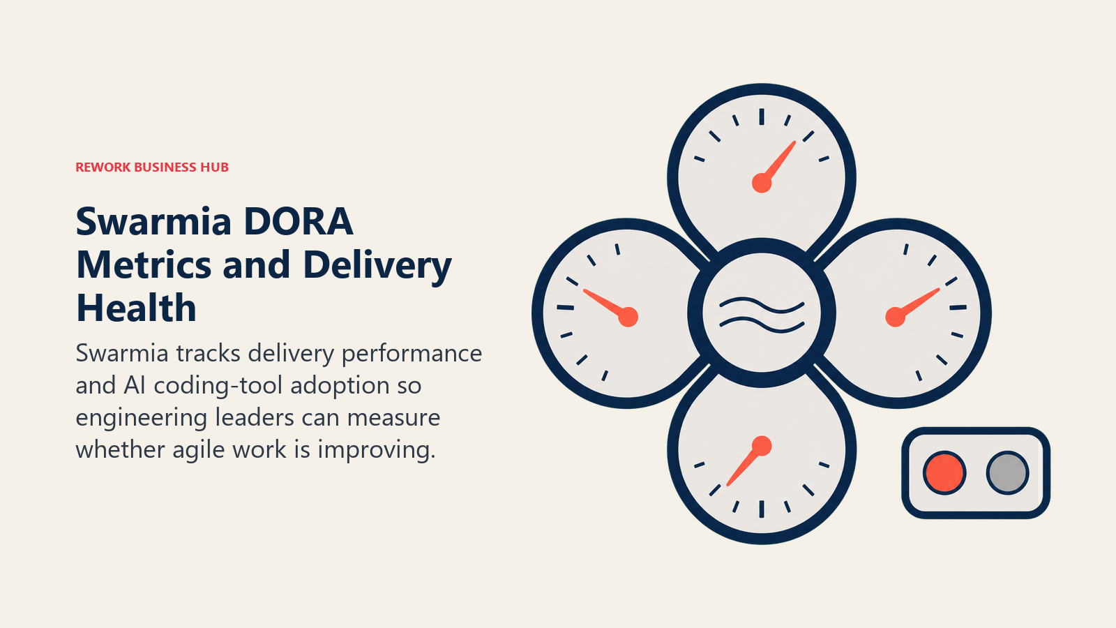Swarmia DORA Metrics and Delivery Health shown as four-dial delivery health instrument