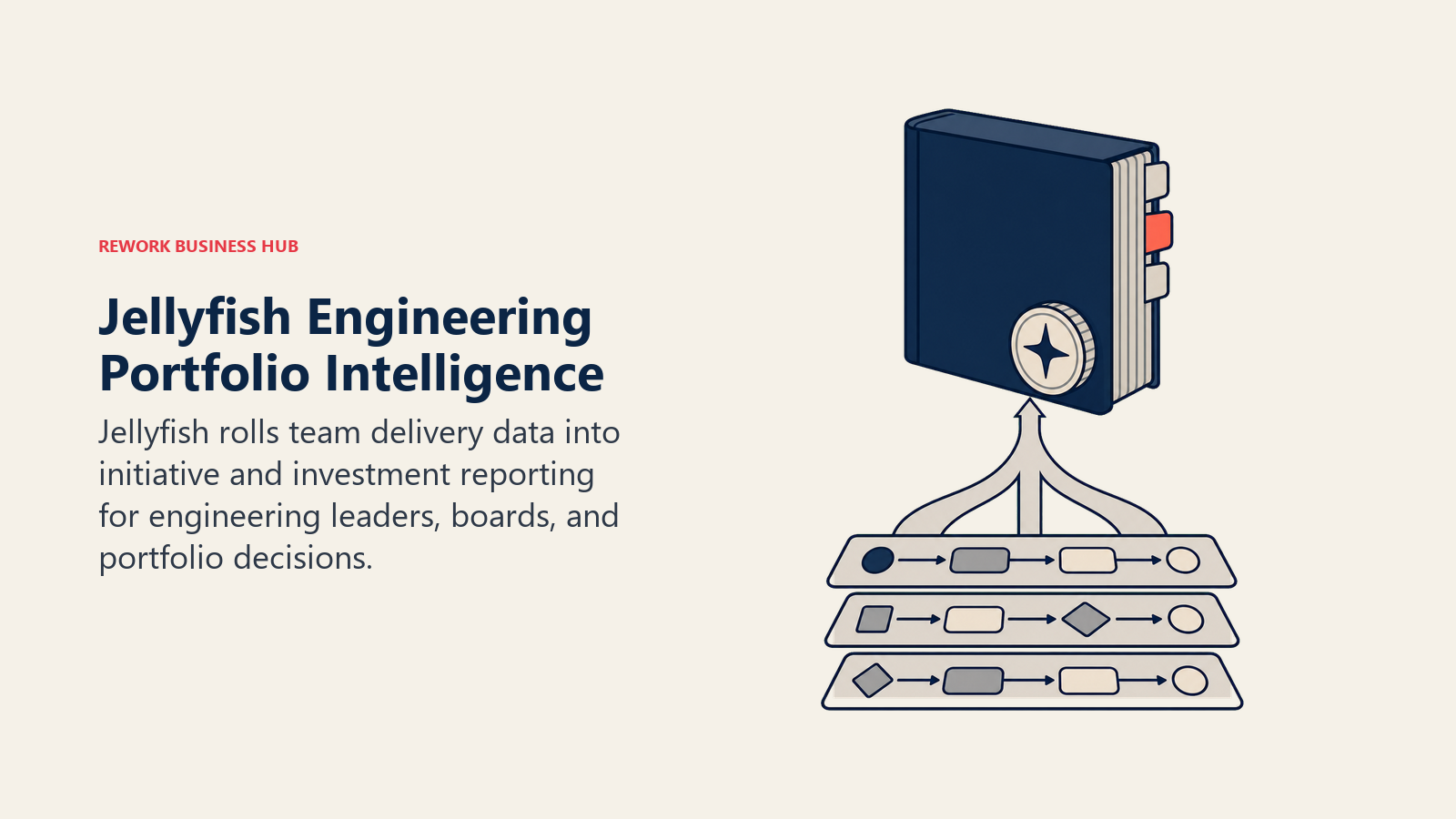Jellyfish Engineering Portfolio Intelligence shown as team streams rolling into investment portfolio